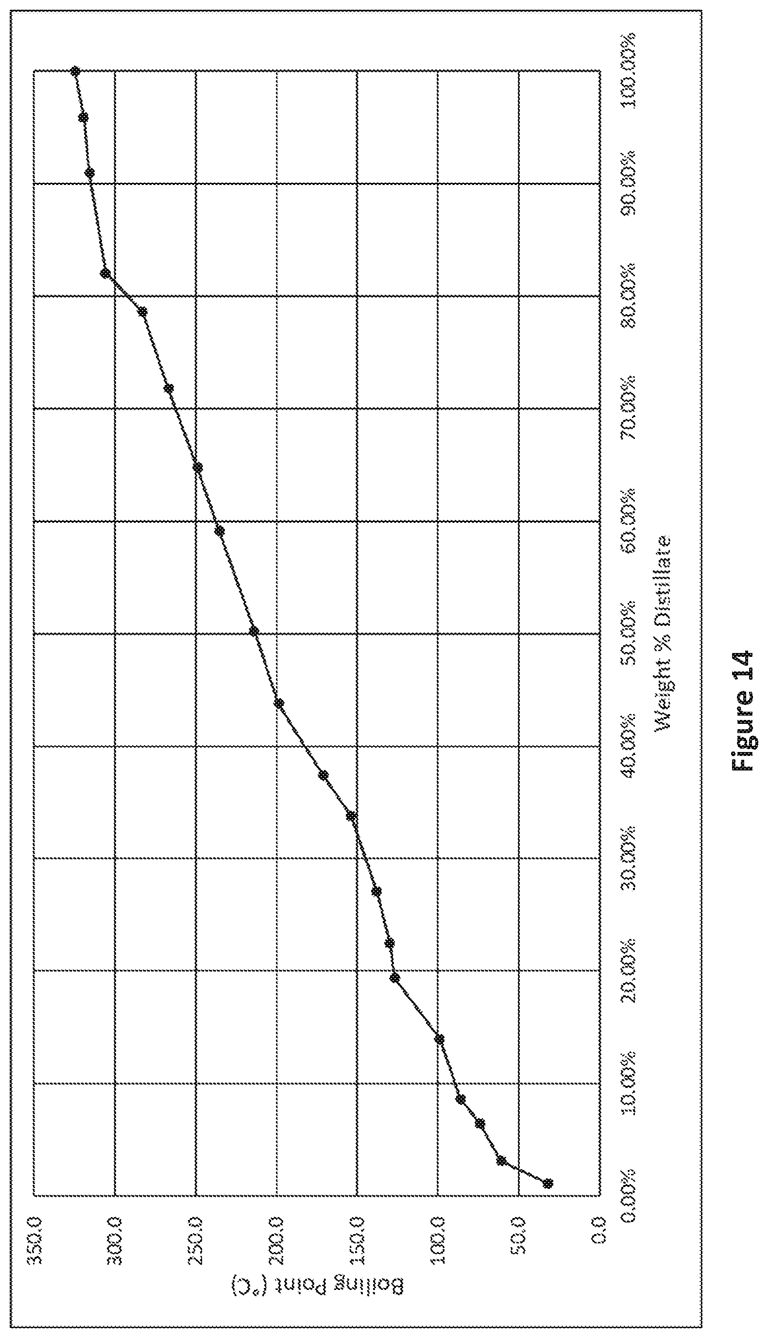 Patent US12312540 Figure 11 – Pyrolysis method and system for recycled waste