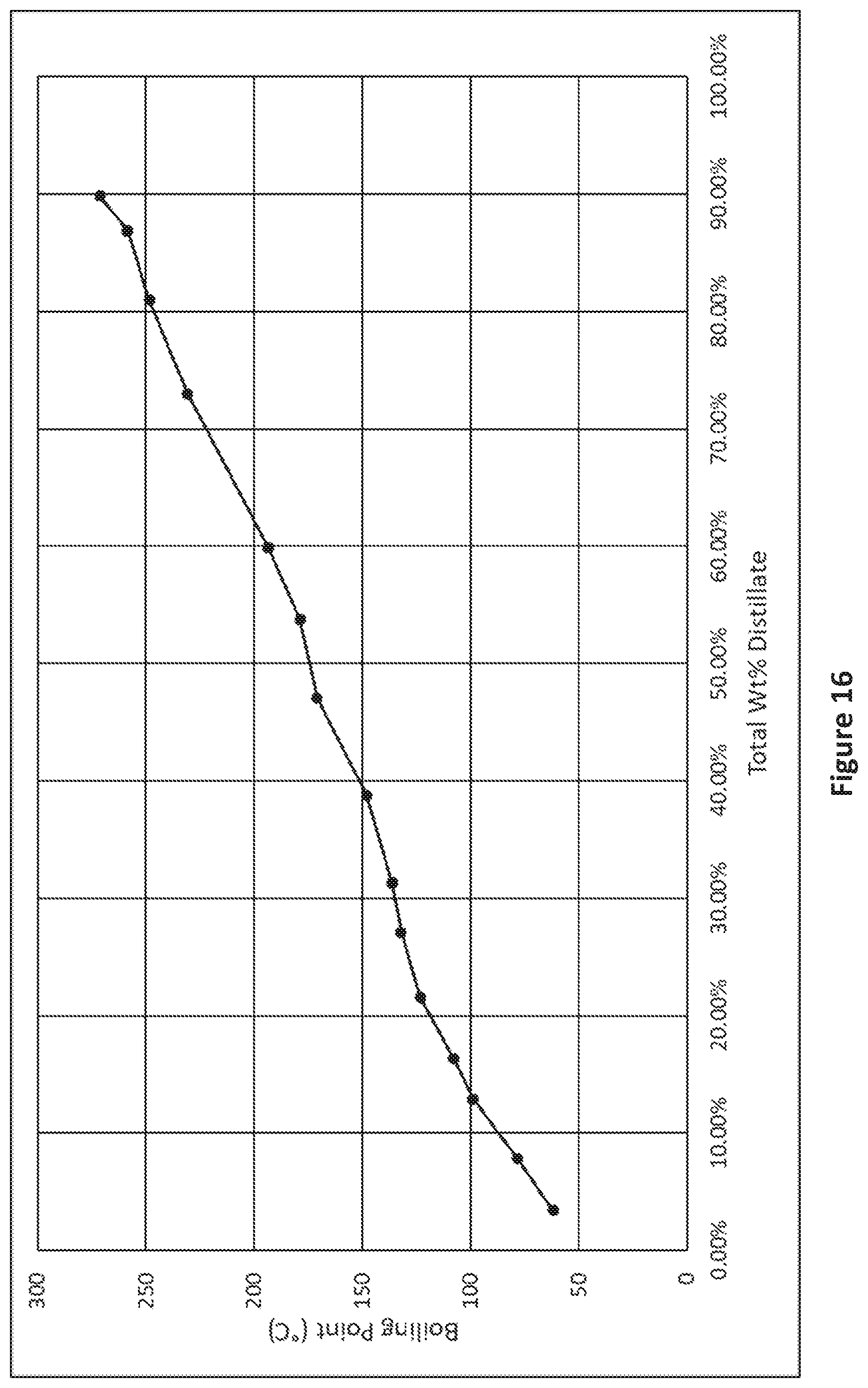 Patent US12312540 Figure 13 – Pyrolysis method and system for recycled waste