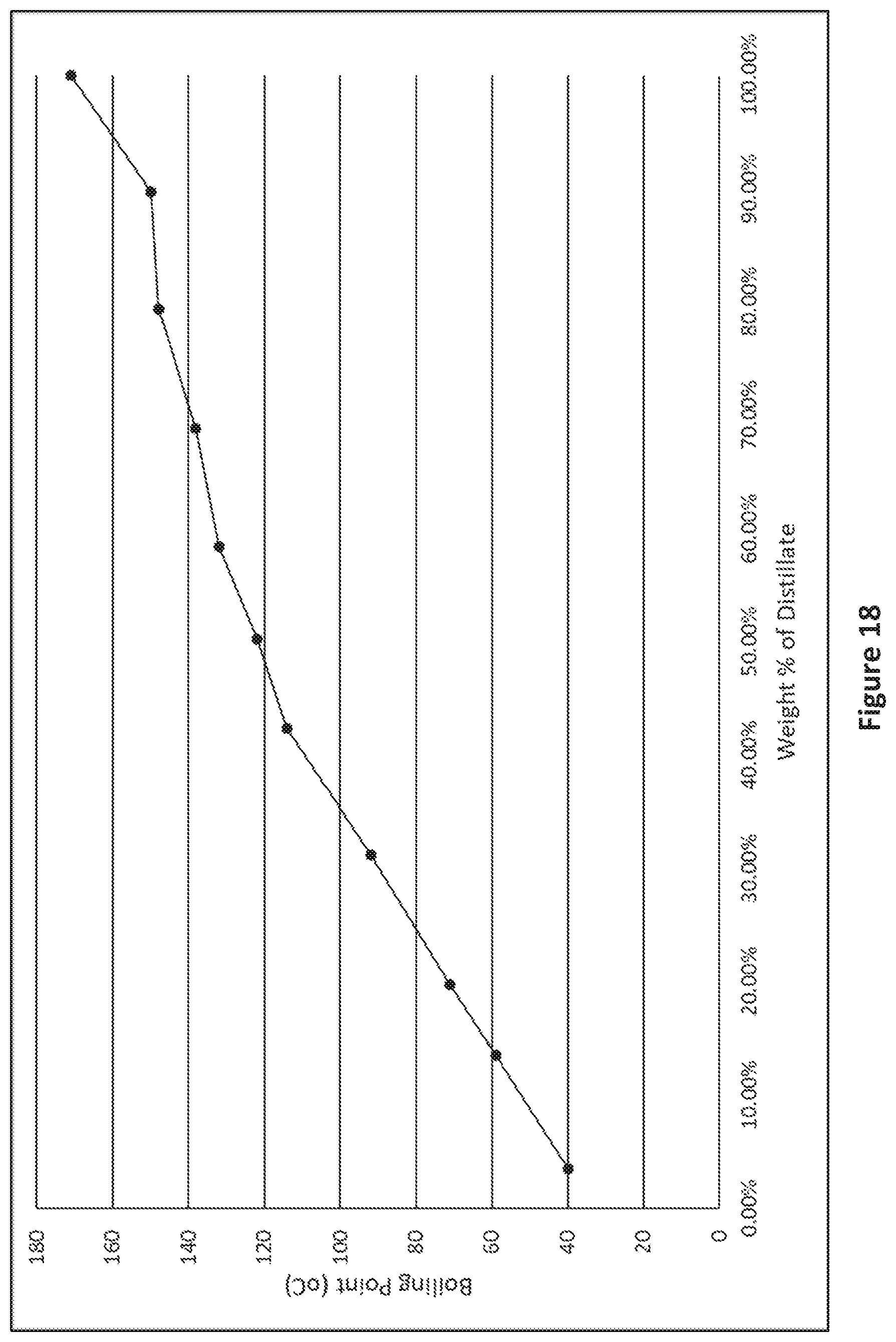 Patent US12312540 Figure 15 – Pyrolysis method and system for recycled waste