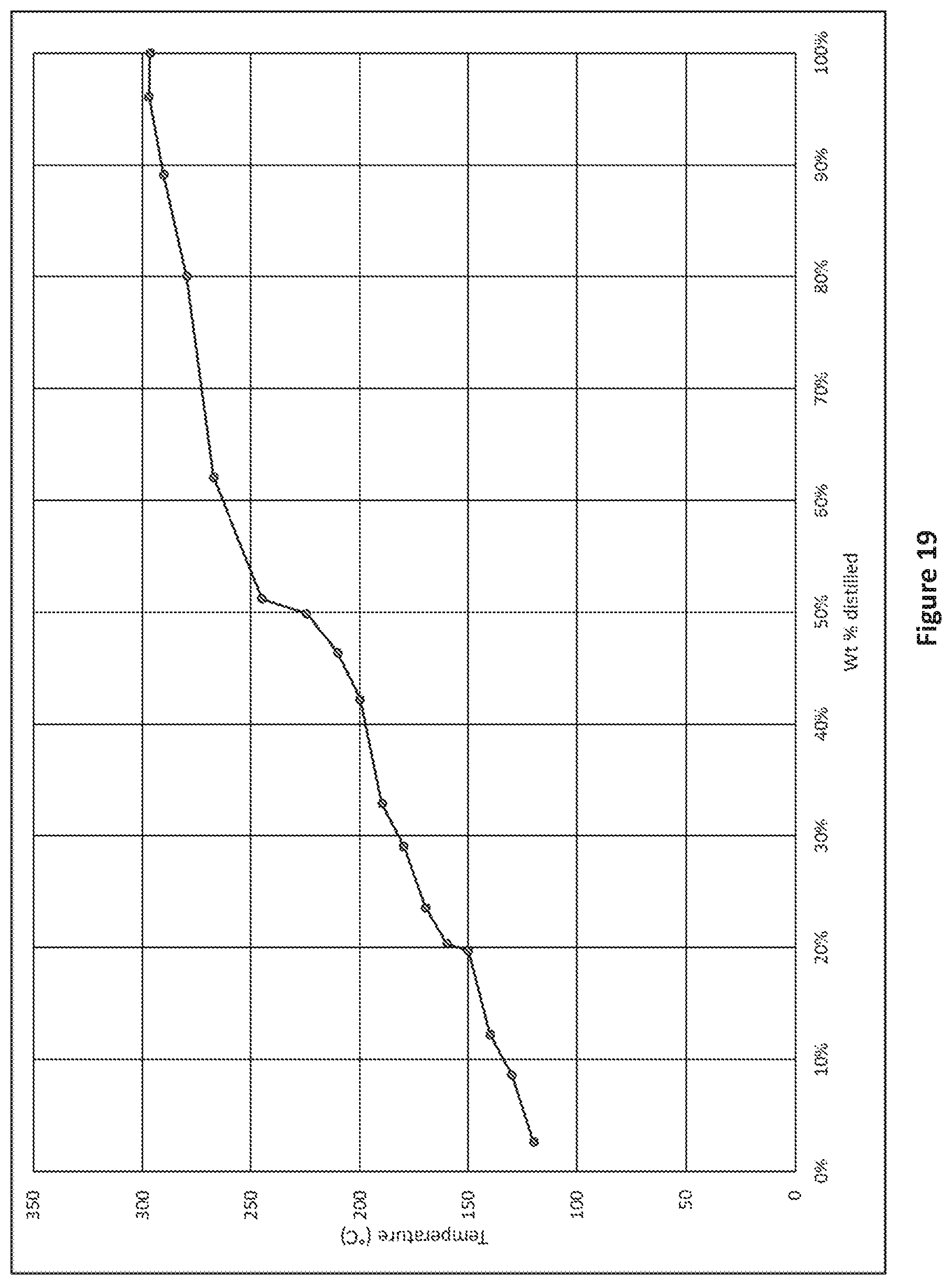 Patent US12312540 Figure 16 – Pyrolysis method and system for recycled waste
