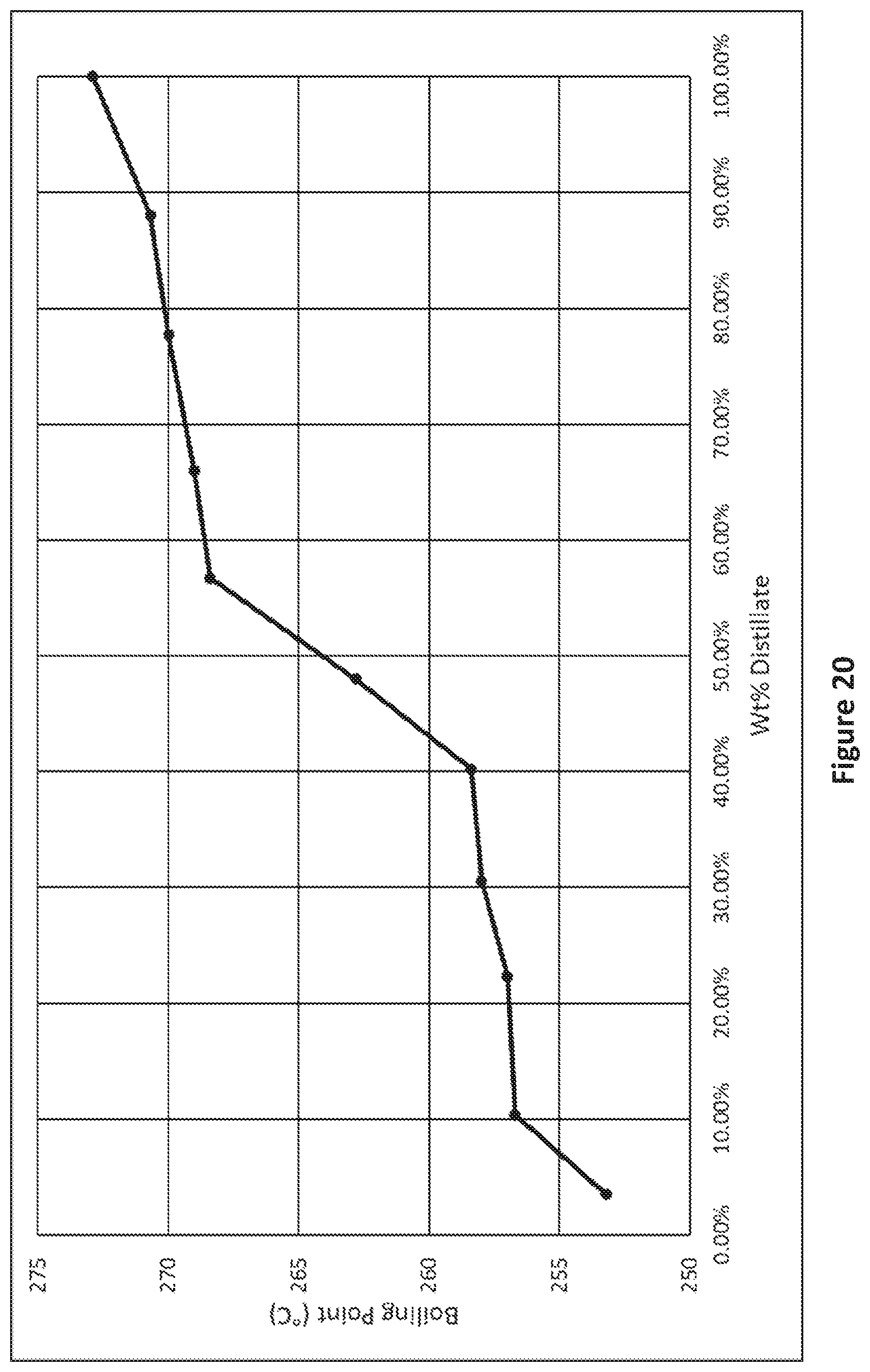 Patent US12312540 Figure 17 – Pyrolysis method and system for recycled waste