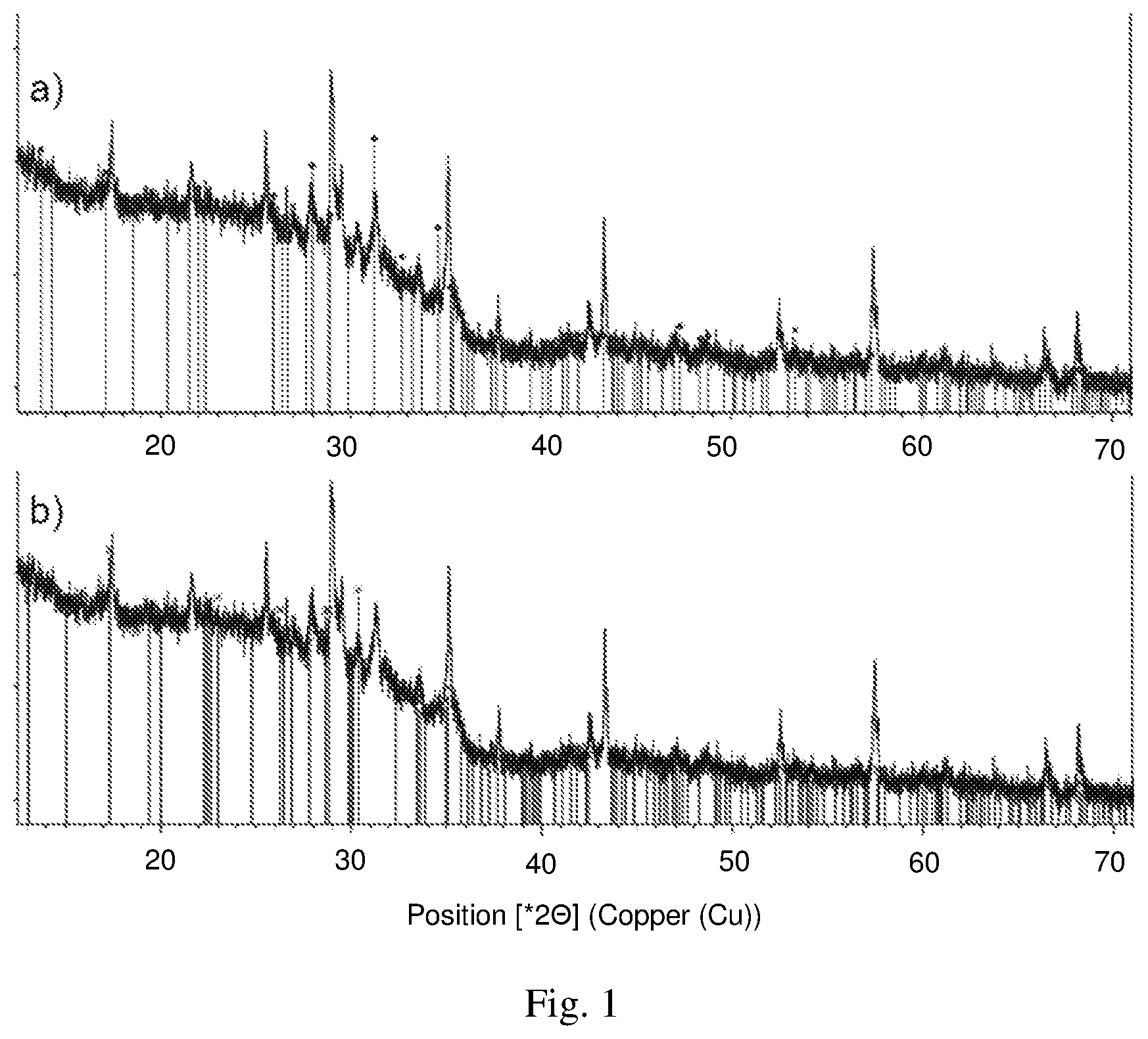 Patent US12312542 — Method for reducing deactivation of a hydrotreatment catalyst — Figure 1