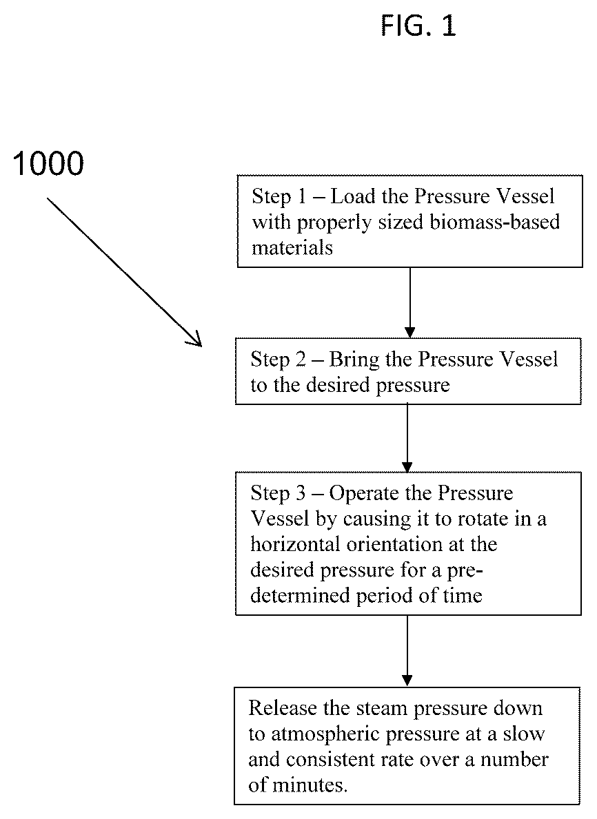 Patent US12312549 — Method of producing a solid biomass-based fuel — Figure 1