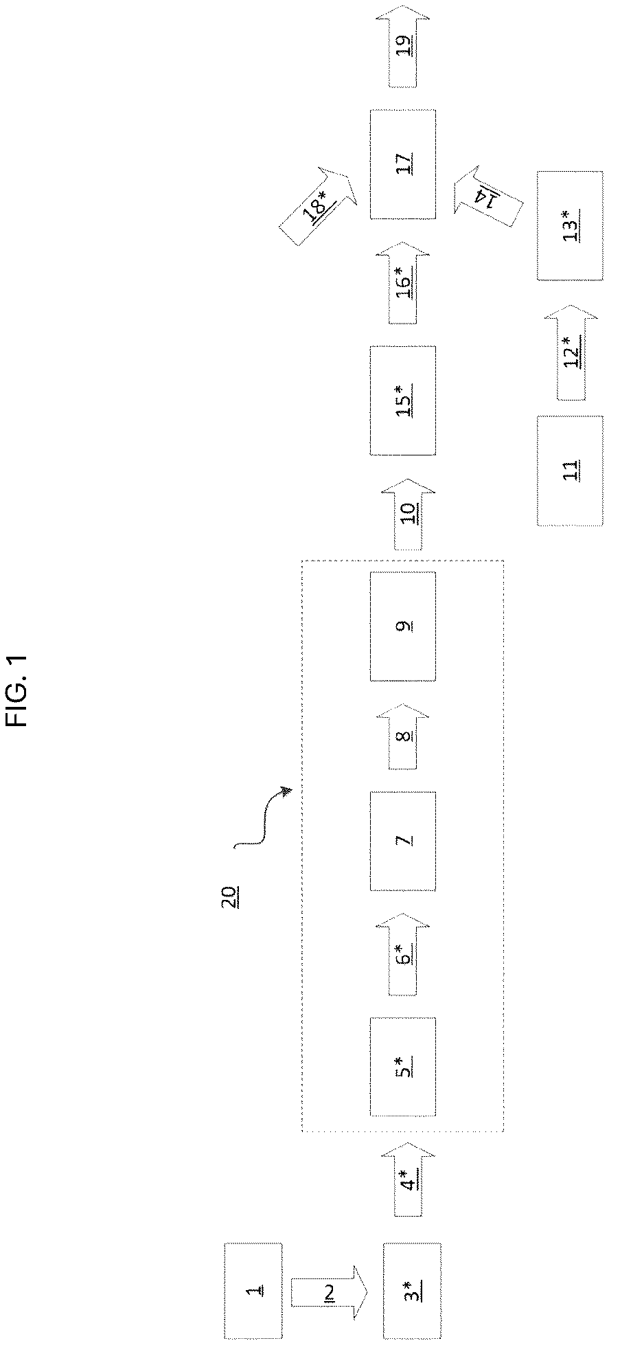 Patent US12312550 — Method for providing raw material for an industrial process — Figure 1