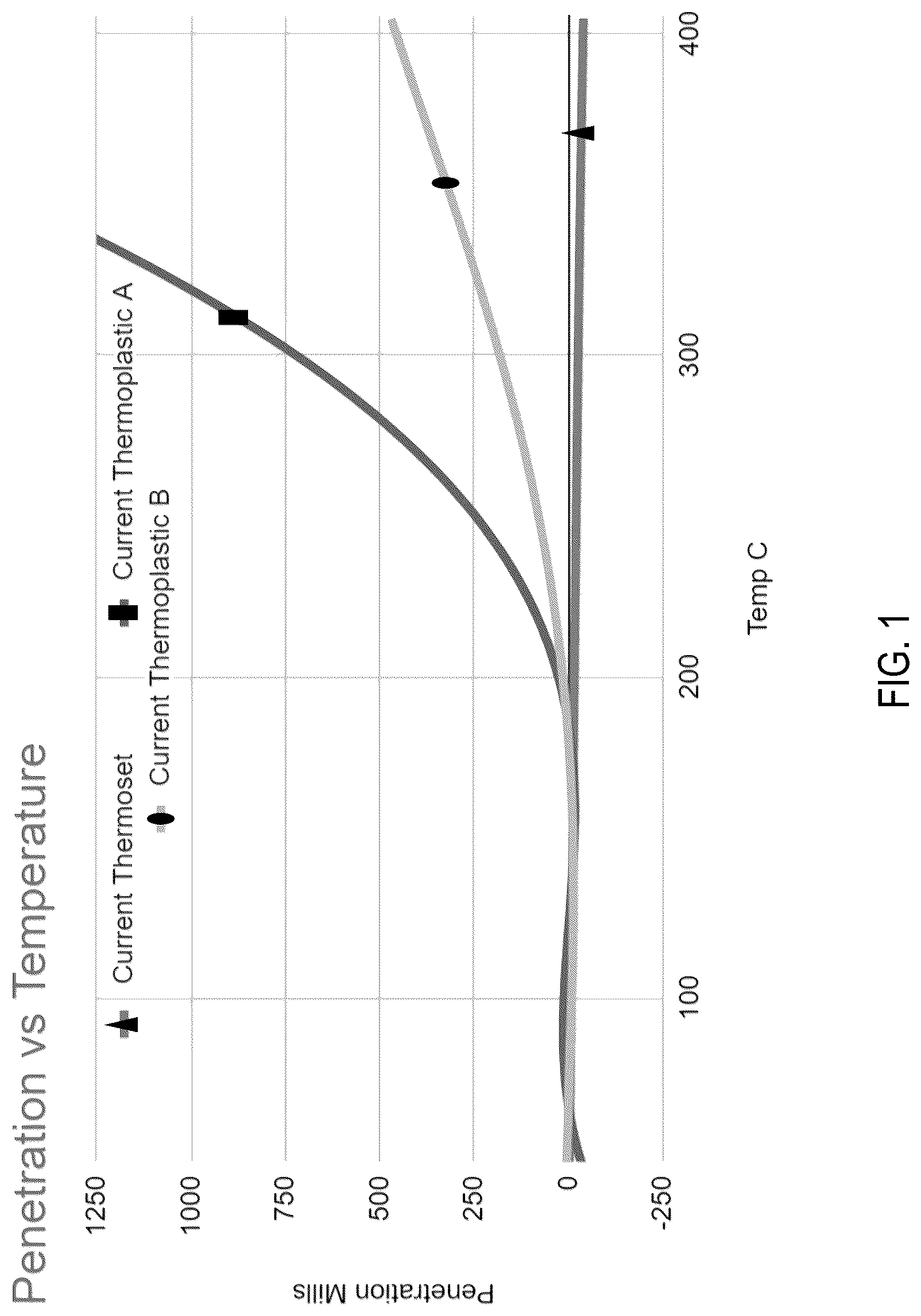 Patent US12312551 — Multiphase composite lubricant — Figure 1