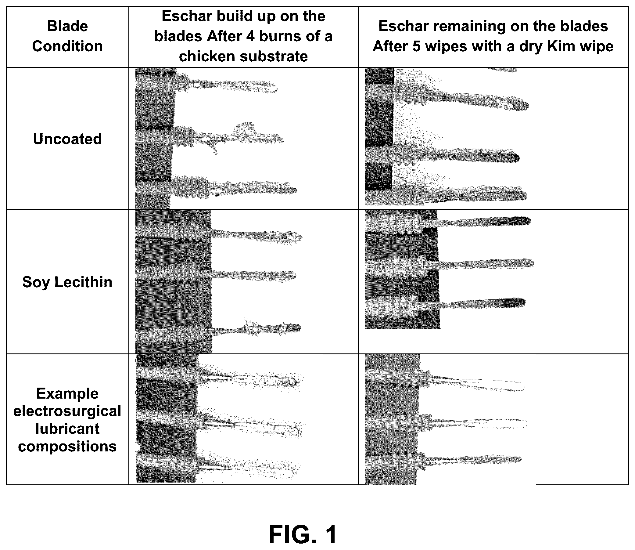 Patent US12312553 Figure 1 – Synthetic electrosurgical lubricants, kits and methods regarding the same