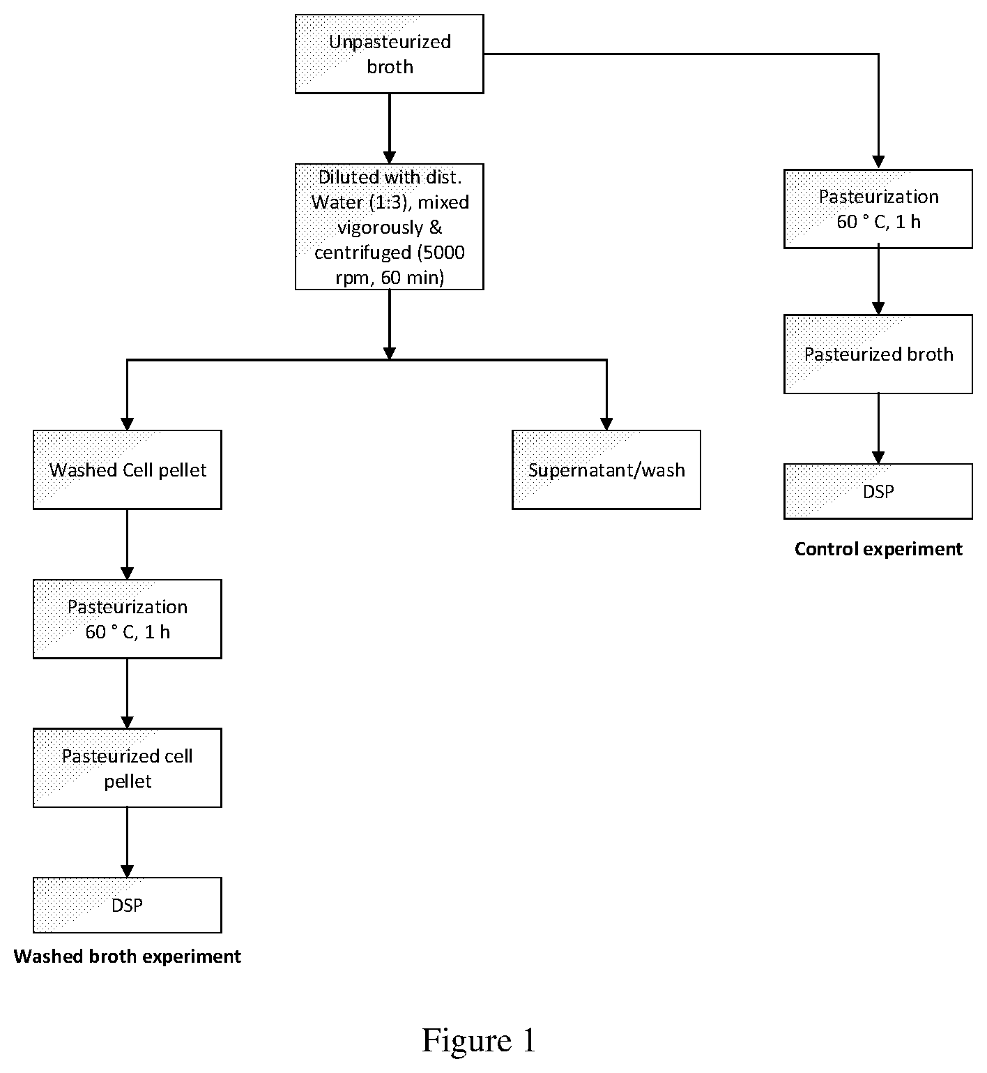 Patent US12312556 Figure 1 – Method of reducing emulsion by broth washing