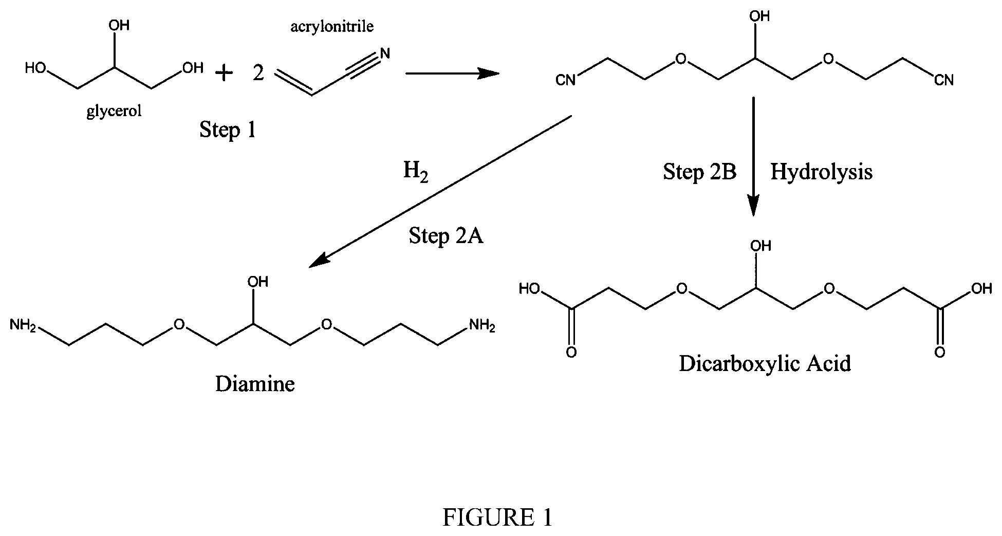 Patent US12312559 — Glycerol aminocarboxylate-based detergent builders and additives — Figure 1