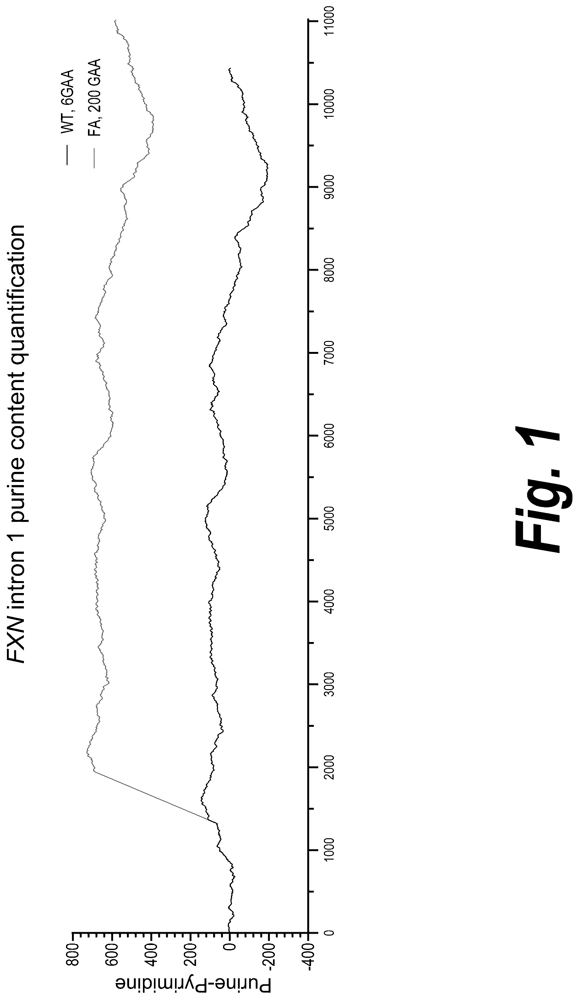 Patent US12312585 — Oligonucleotides targeting frataxin and related methods — Figure 1