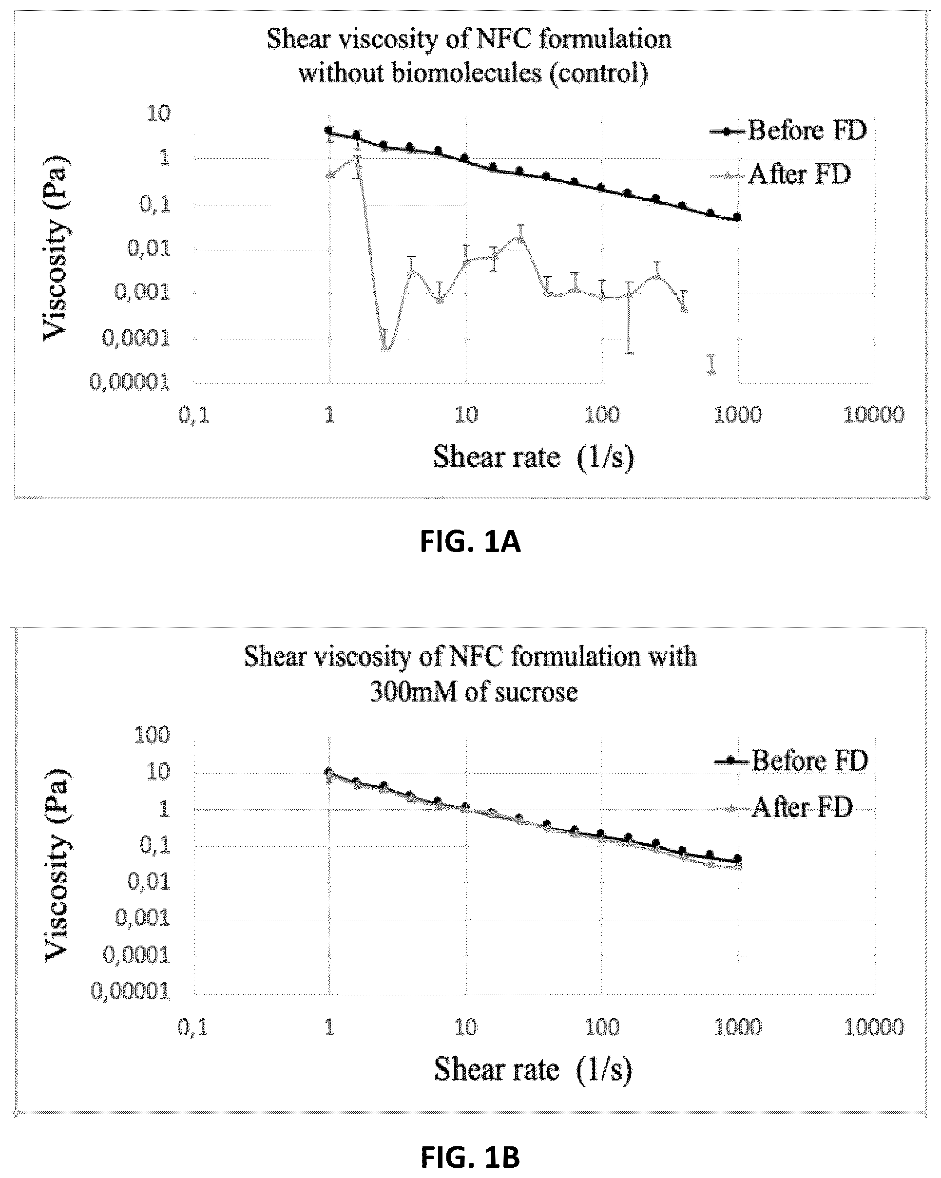 Patent US12312604 — Controlling freeze-drying of a hydrogel — Figure 1