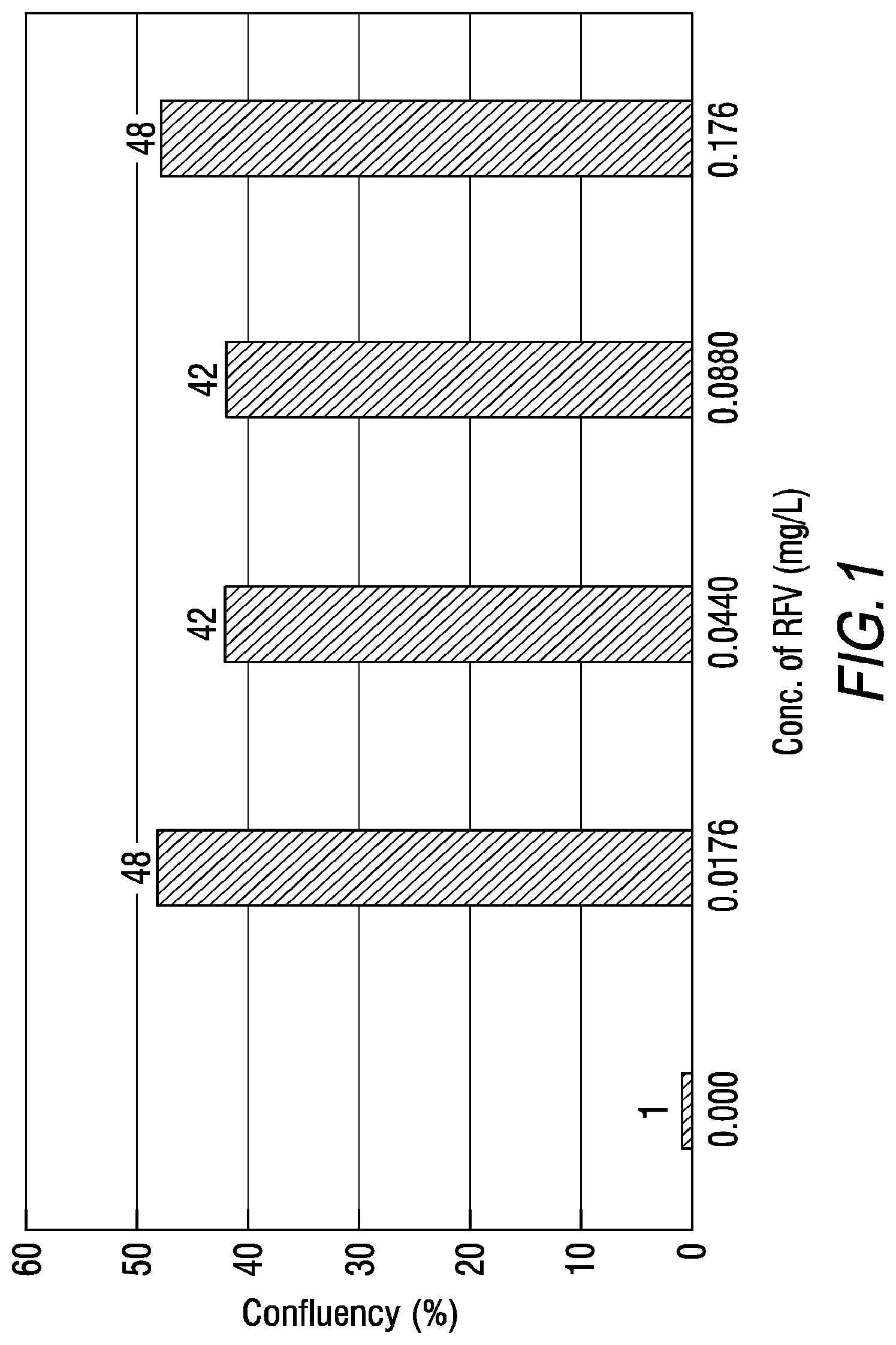 Patent US12312605 — Riboflavin derivative-containing medium — Figure 1