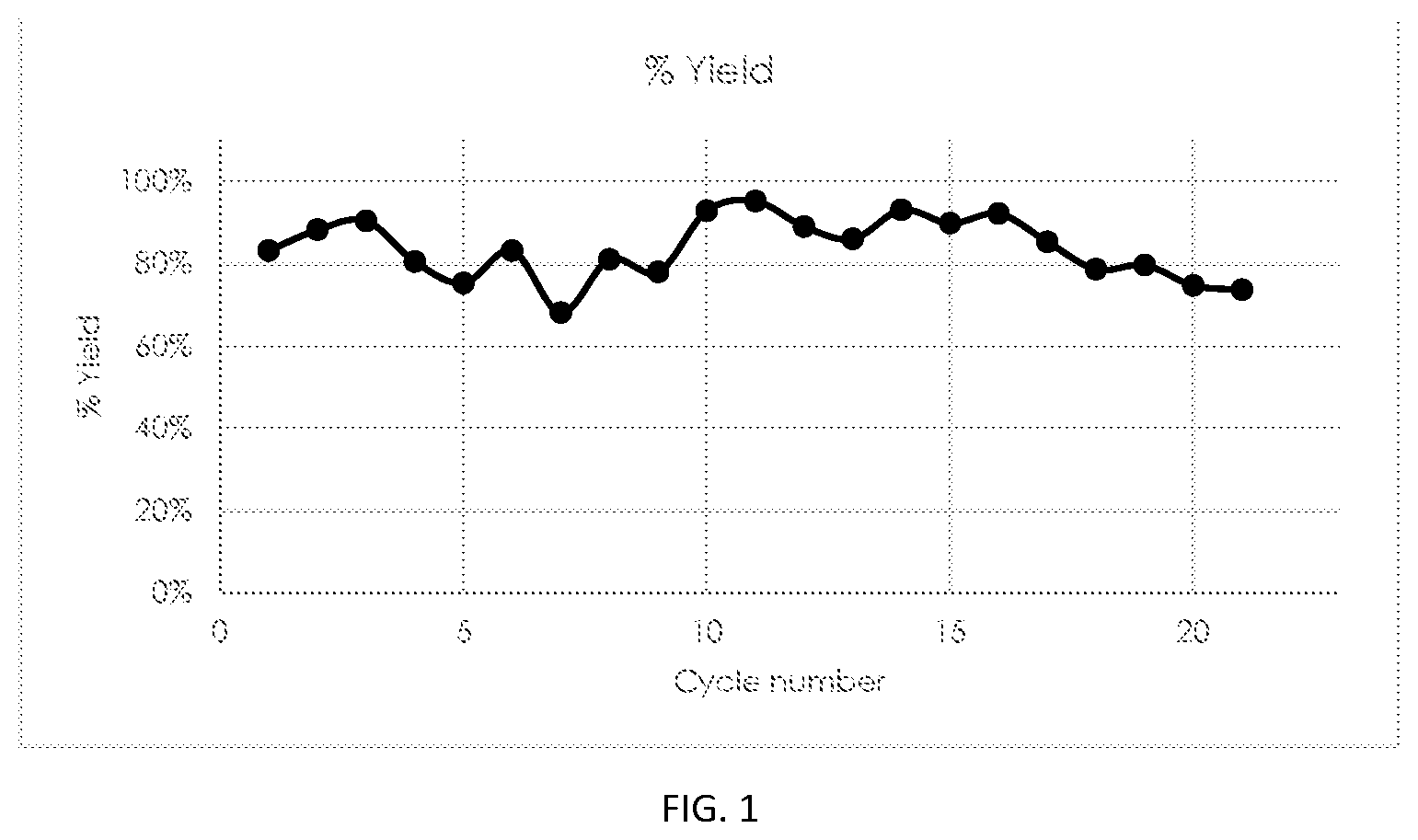 Patent US12312607 Figure 1 – AAV9 affinity agents