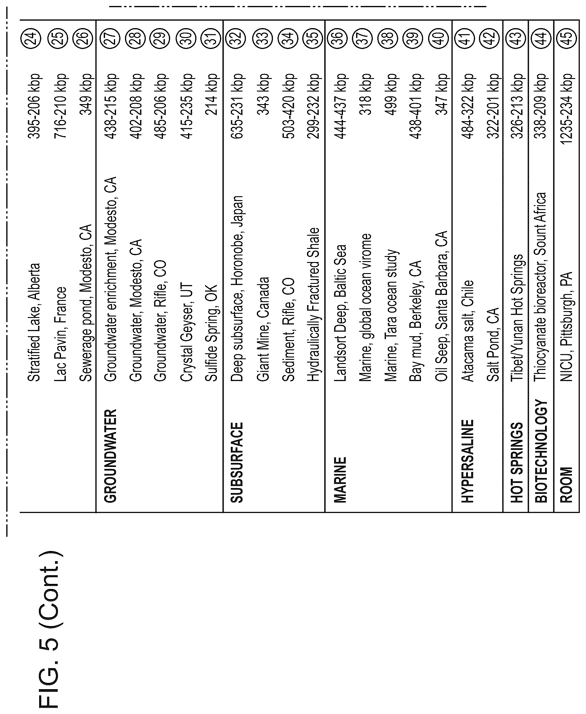 Patent US12312616 Figure 8 – CRISPR-Cas effector polypeptides and methods of use thereof
