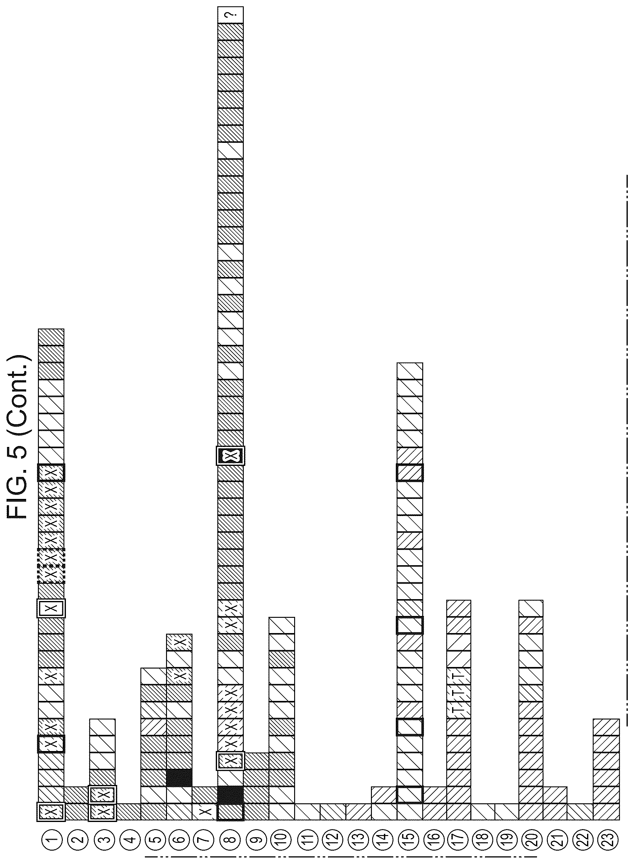 Patent US12312616 Figure 9 – CRISPR-Cas effector polypeptides and methods of use thereof