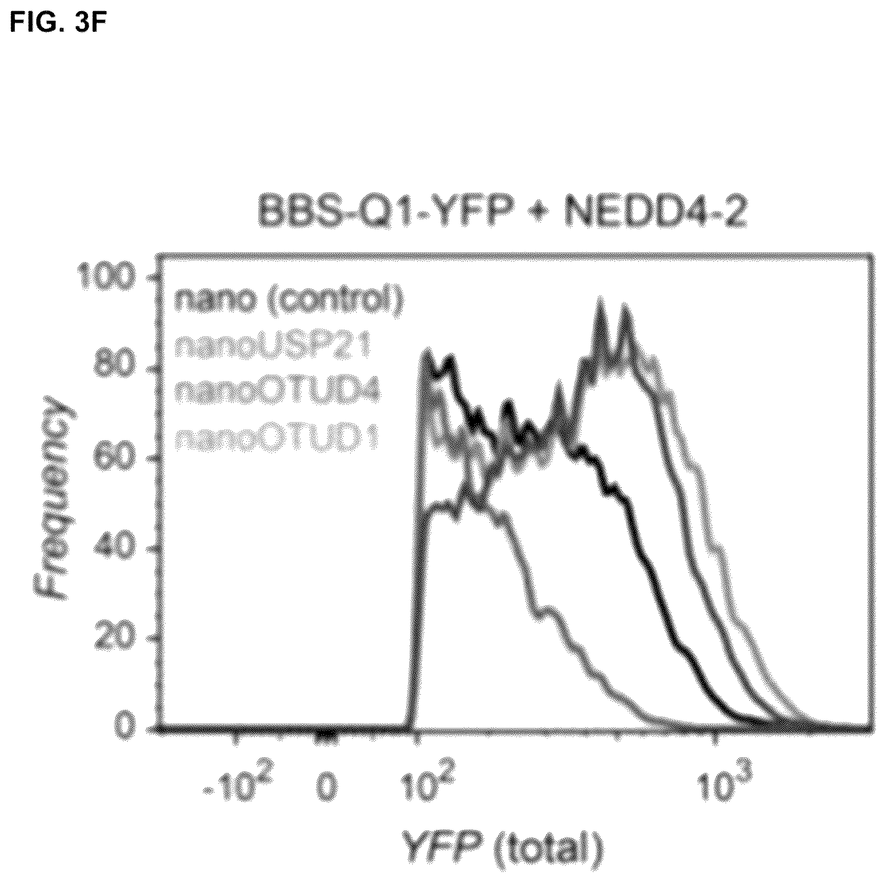 Patent US12312618 Figure 8 – Compositions and methods for using engineered deubiquitinases for probing ubiquitin-dependent cellular processes