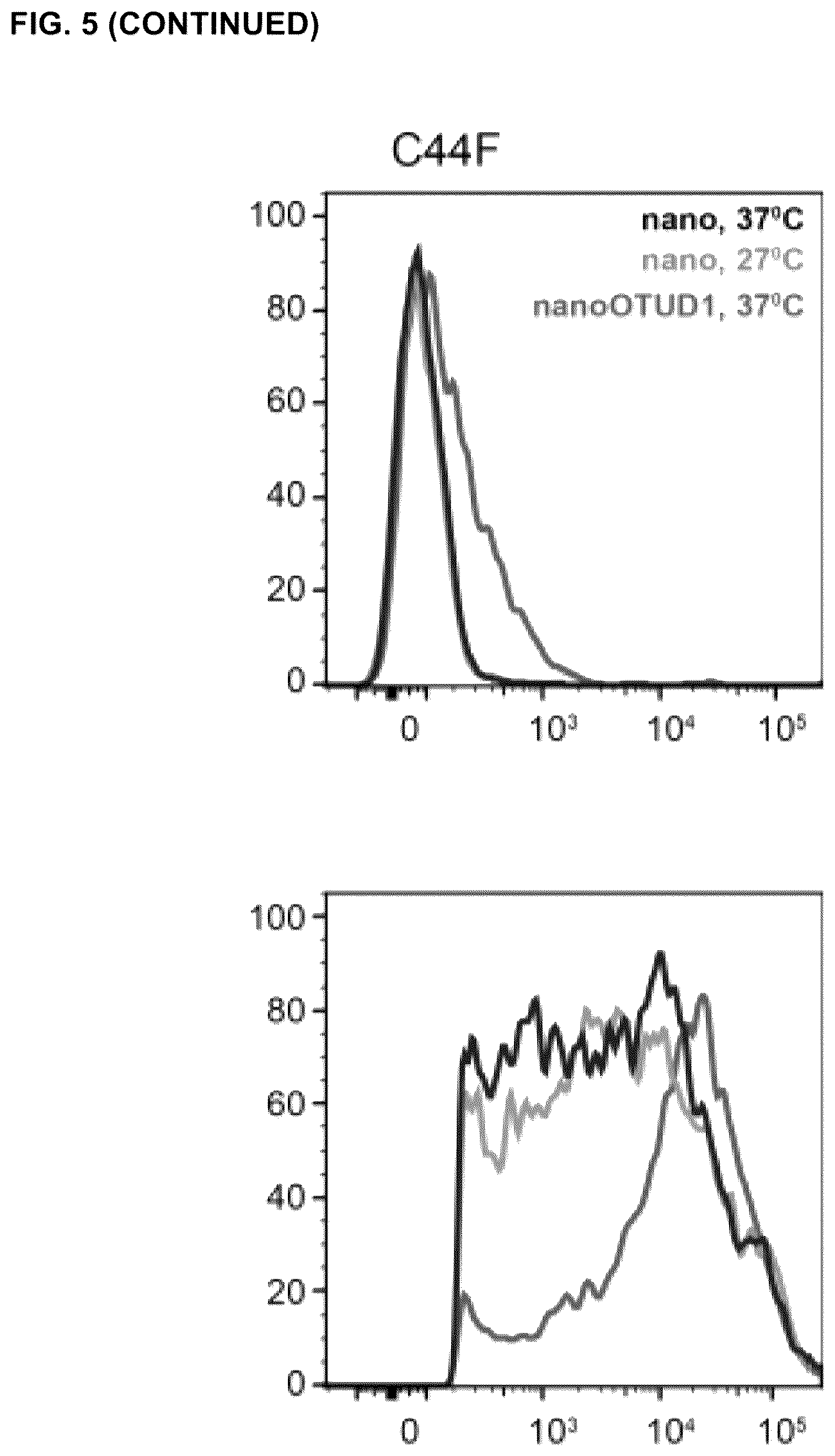 Patent US12312618 Figure 16 – Compositions and methods for using engineered deubiquitinases for probing ubiquitin-dependent cellular processes