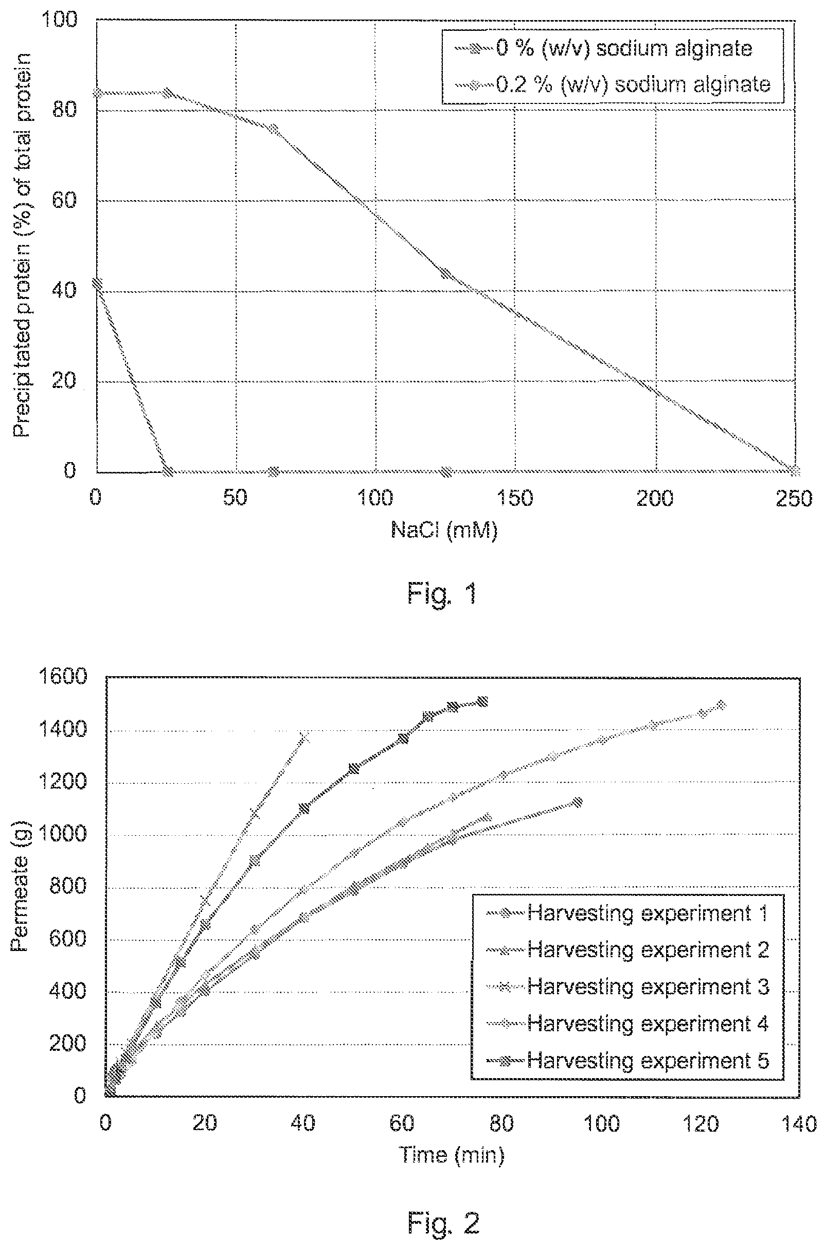 Patent US12312620 — Method of precipitating phytase — Figure 1
