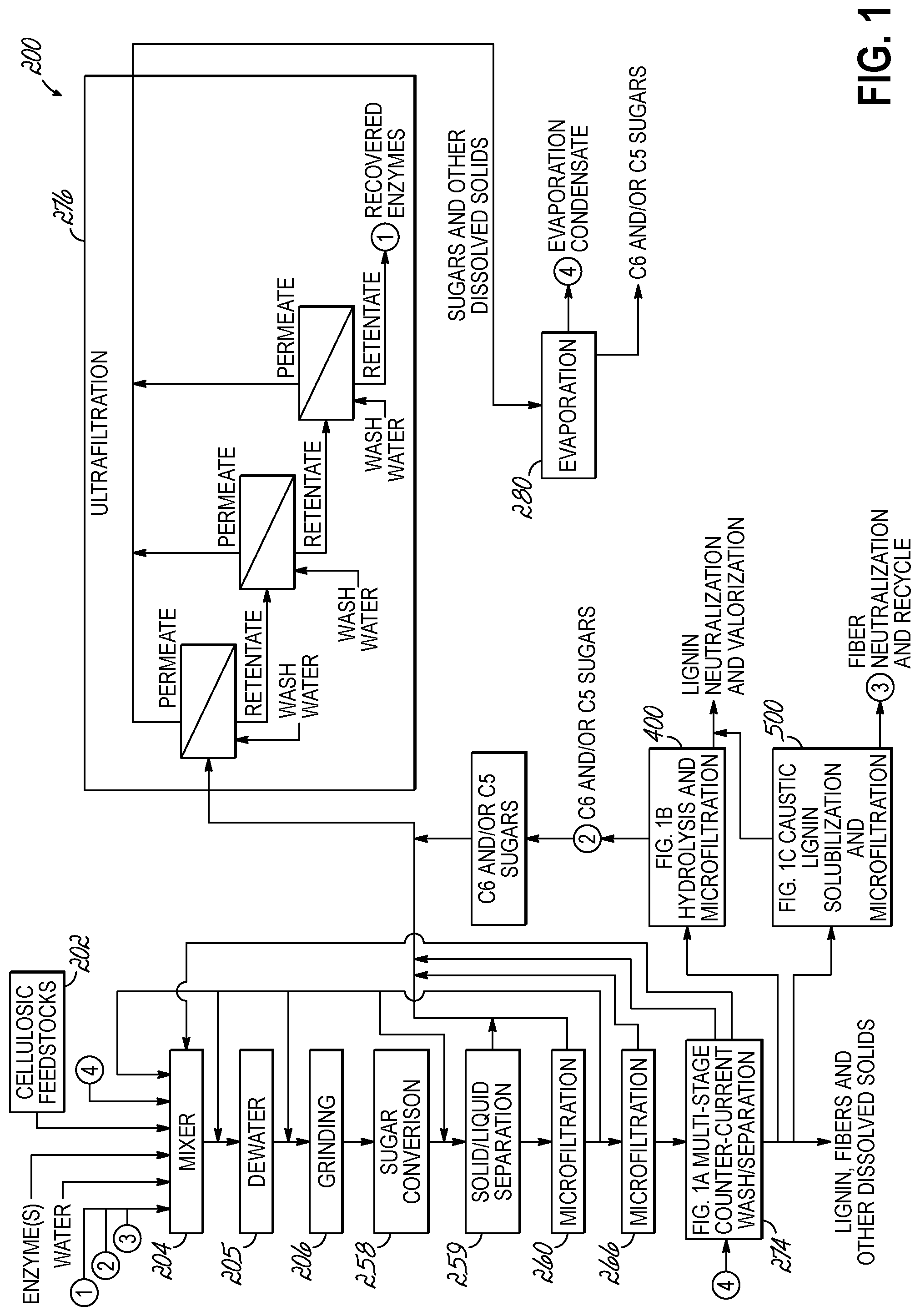 Patent US12312624 — System and method for producing a carbohydrate stream from a cellulosic feedstock — Figure 1