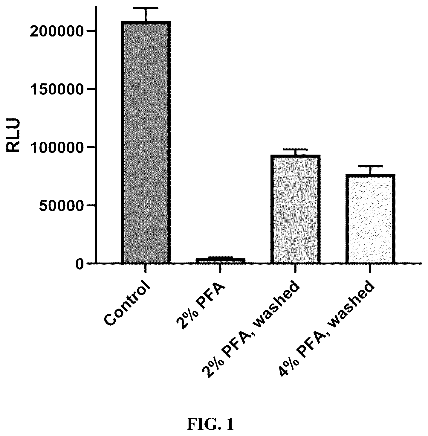 Patent US12312631 — High-throughput multiplexed sensitivity and resistance assay — Figure 1