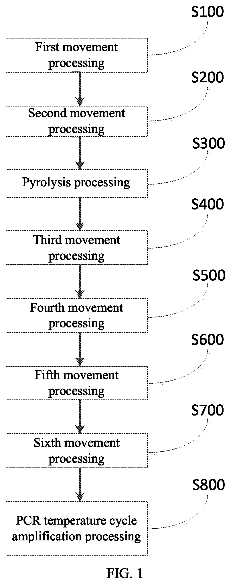 Patent US12312637 — Method for performing PCR reaction using comprehensive PCR reaction system — Figure 1