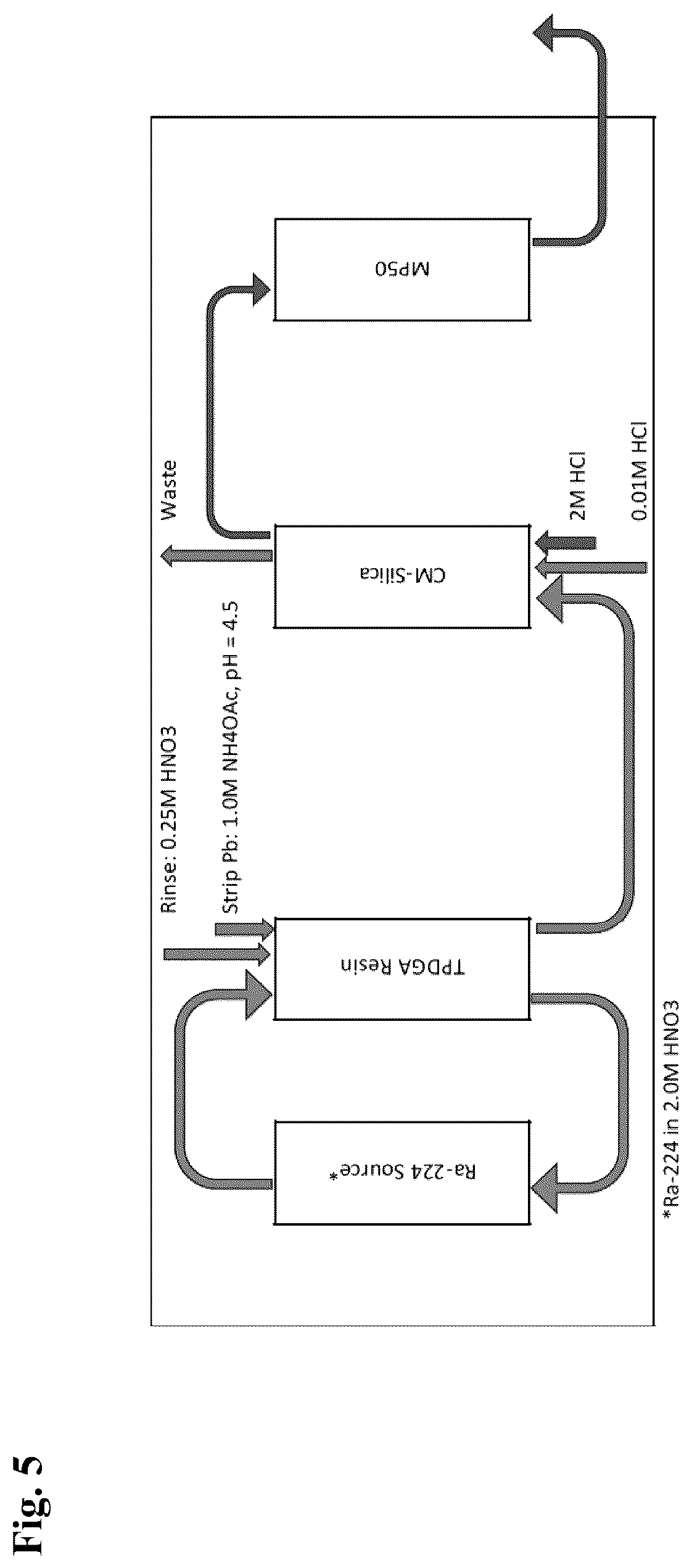 Patent US12312653 Figure 5 – Systems and methods for generating lead