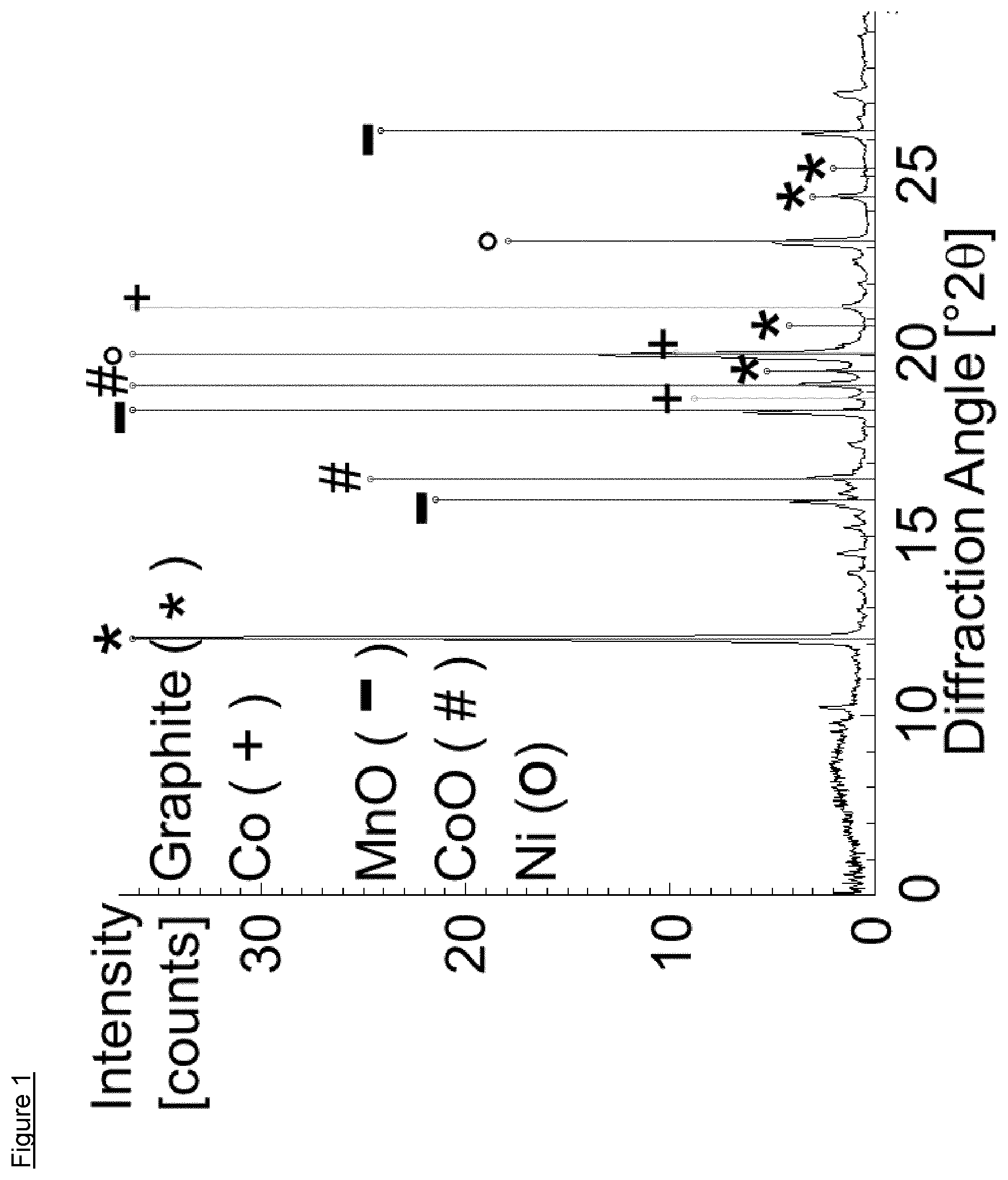 Patent US12312654 — Process for the recovery of lithium and other metals from waste lithium ion batteries — Figure 1