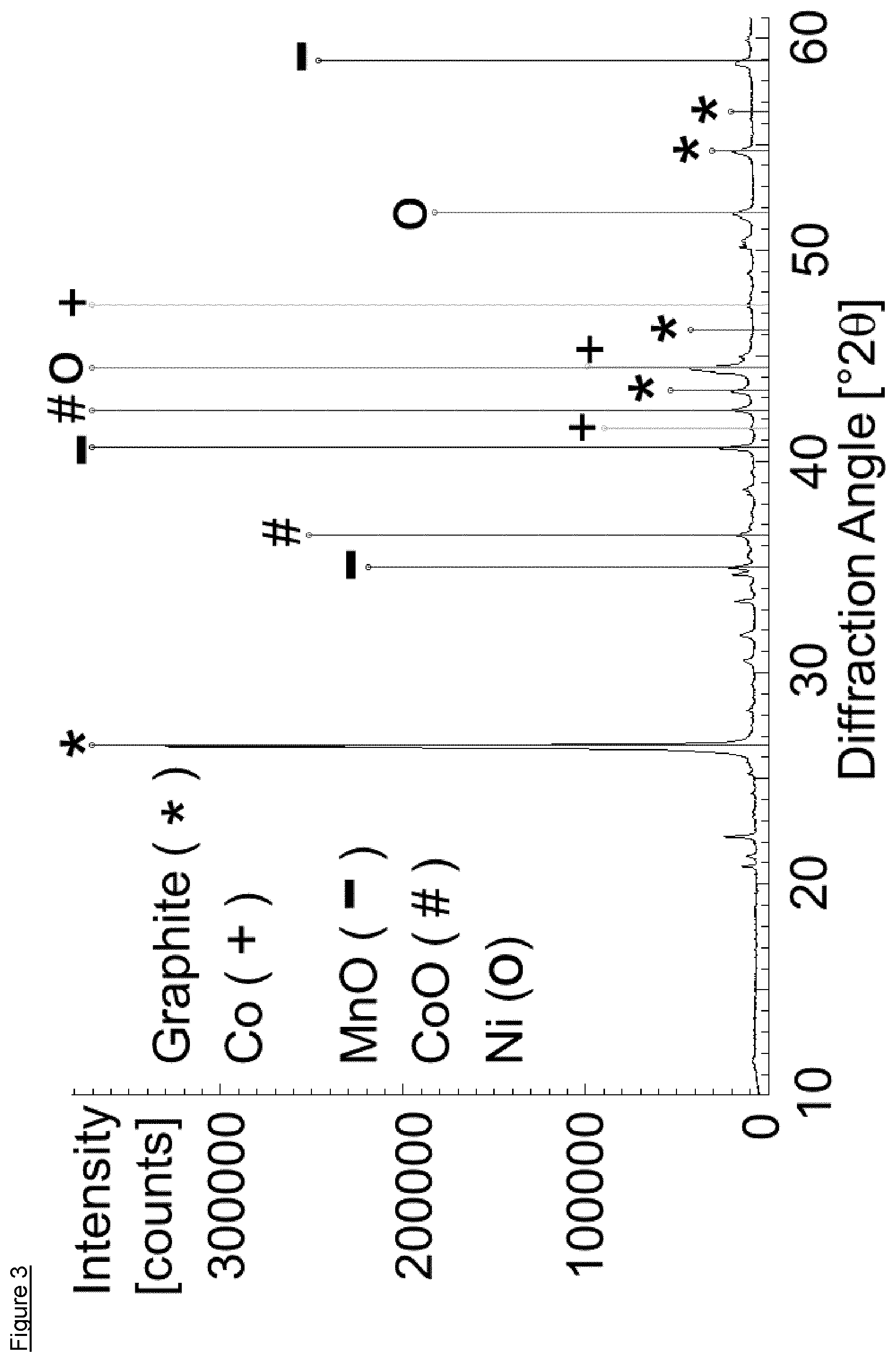 Patent US12312654 Figure 3 – Process for the recovery of lithium and other metals from waste lithium ion batteries