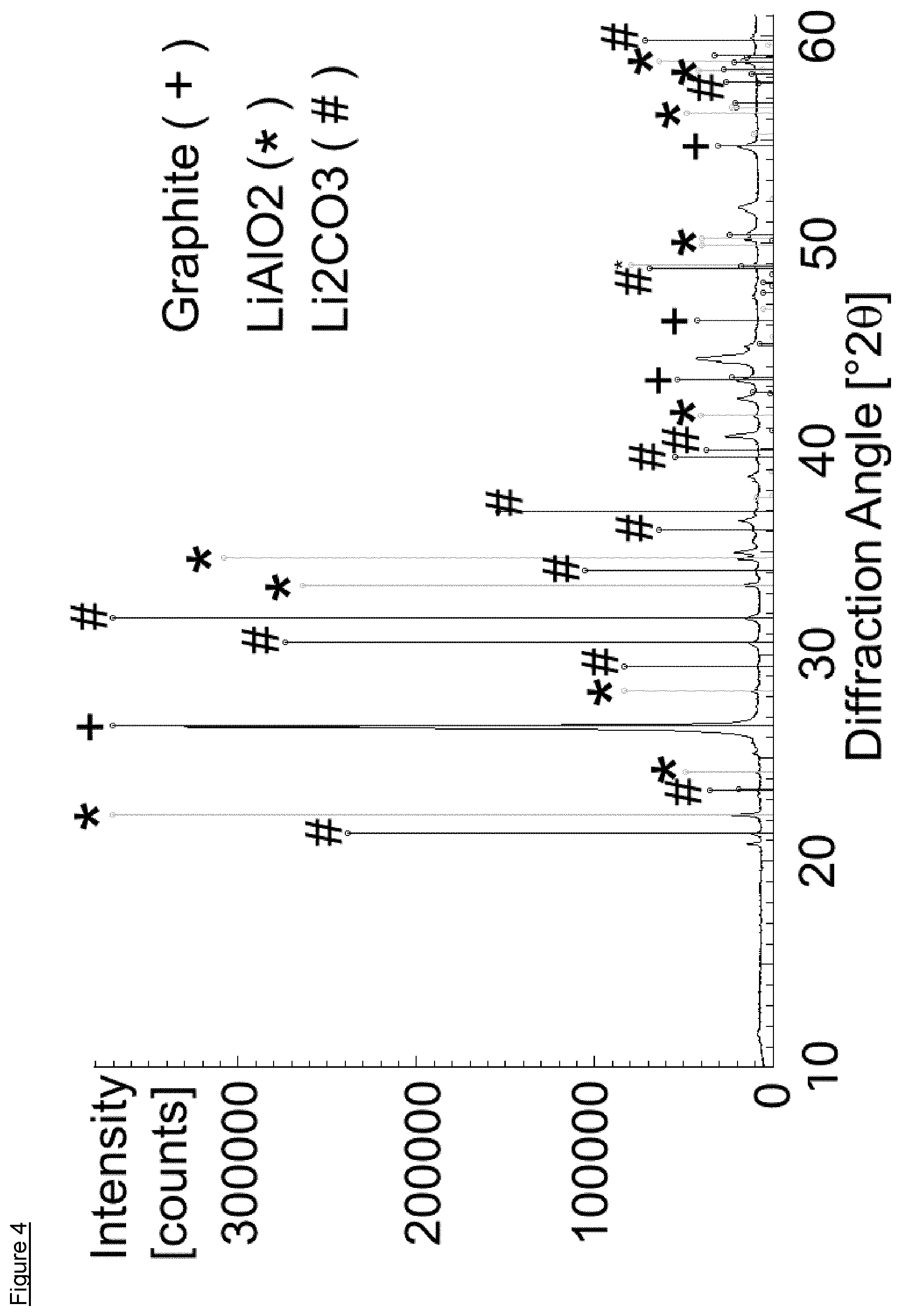 Patent US12312654 Figure 4 – Process for the recovery of lithium and other metals from waste lithium ion batteries
