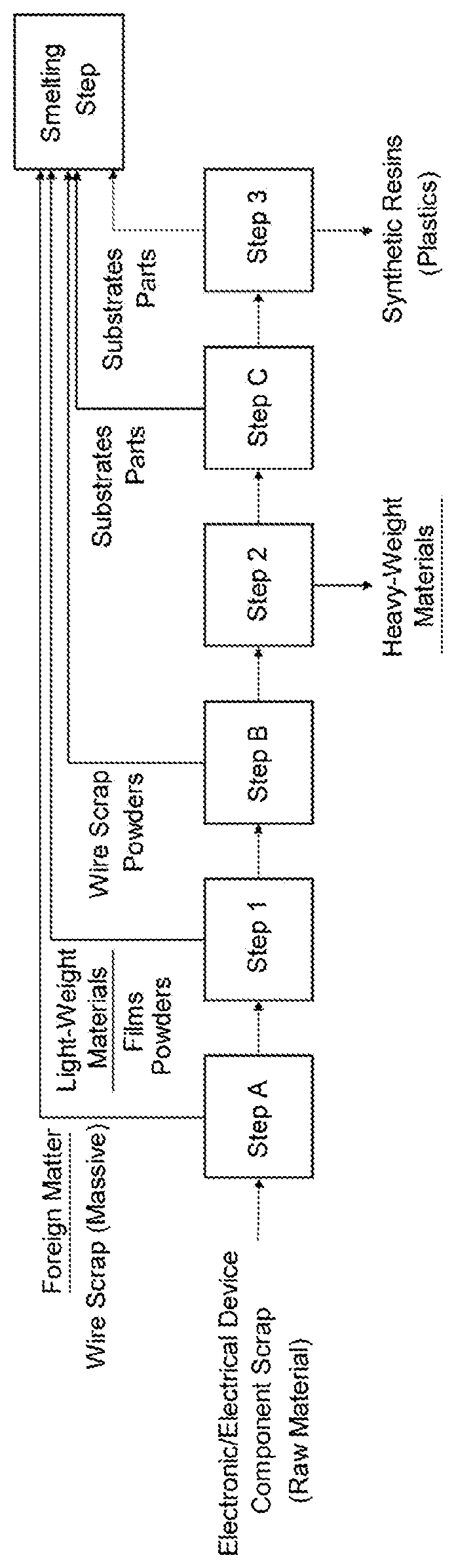 Patent US12312655 — Method for processing electronic and electrical device component scrap — Figure 1