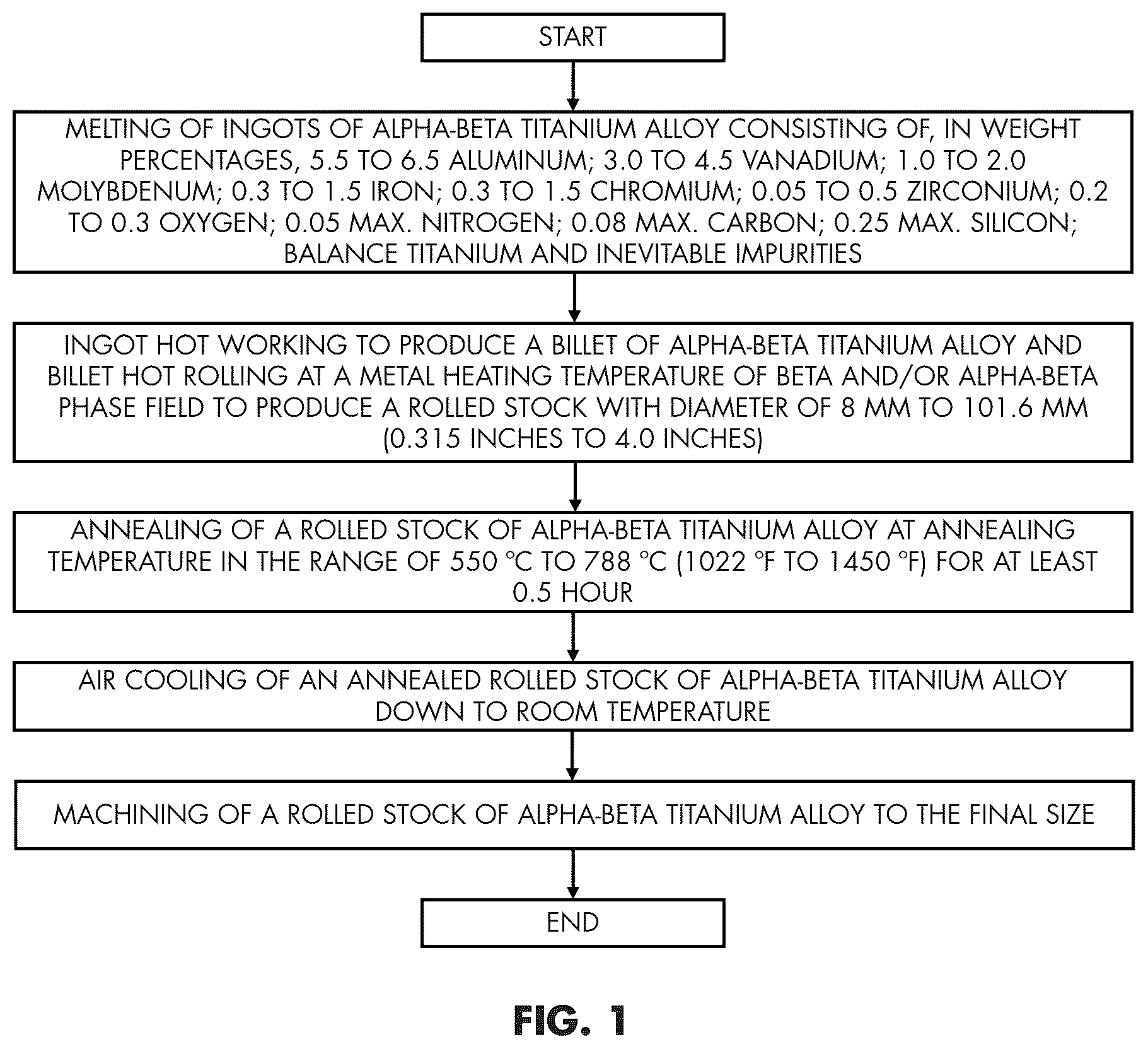 Patent US12312657 — High-strength titanium alloy for additive manufacturing — Figure 1