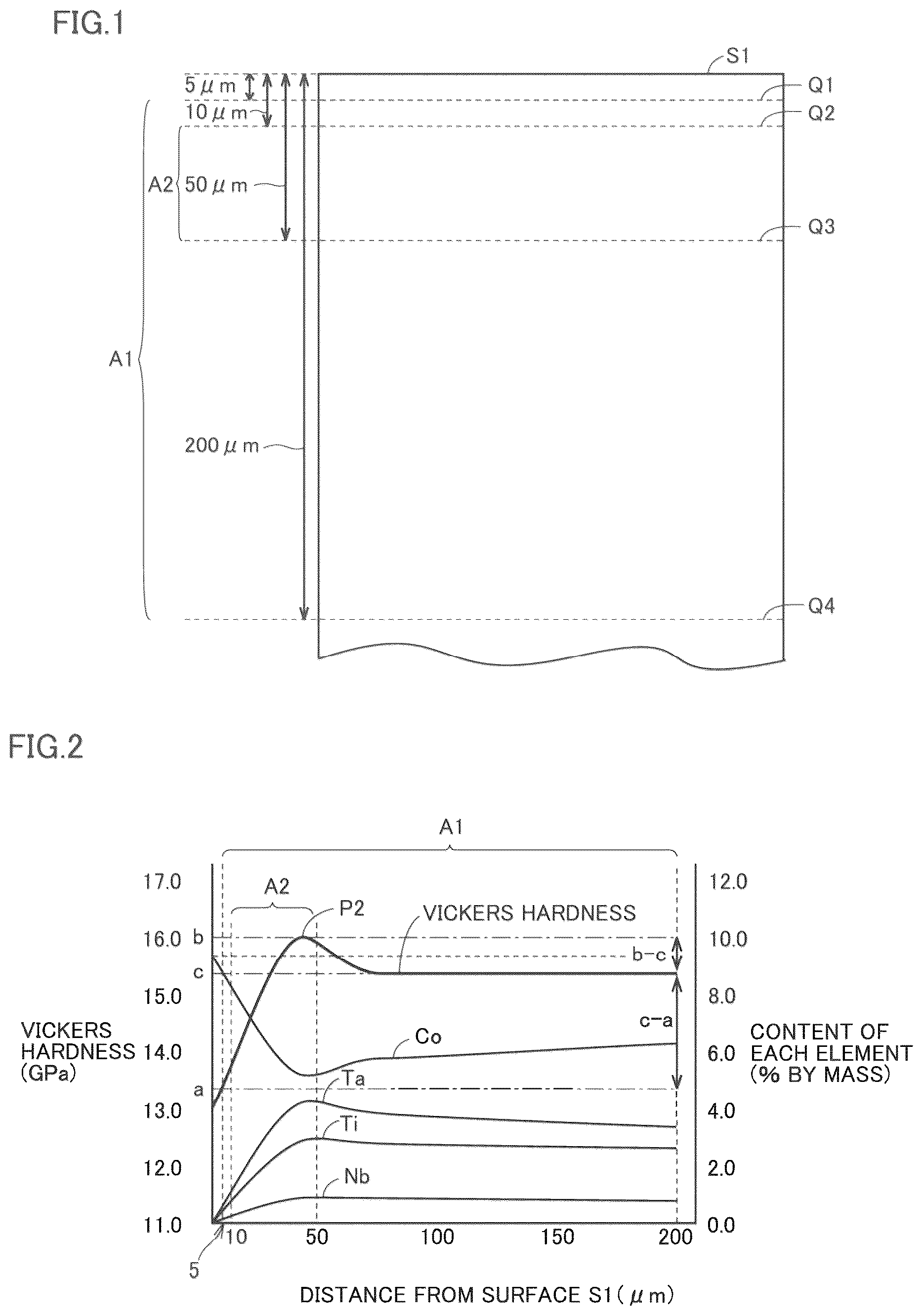 Patent US12312660 — Cemented carbide and cutting tool — Figure 1