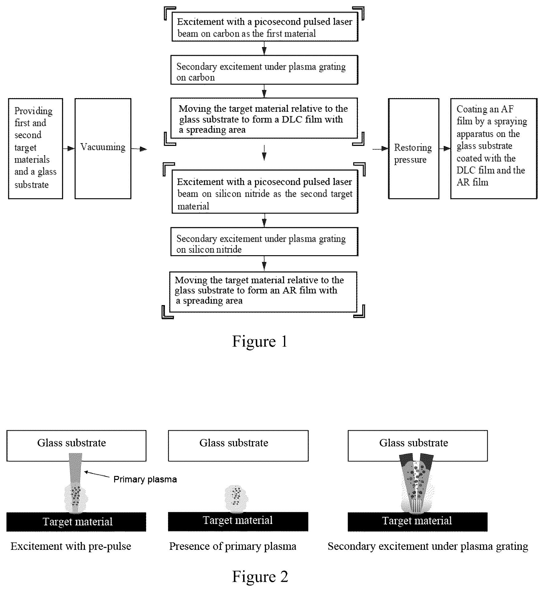 Patent US12312676 — Processing method and apparatus for ultrafast laser deposition of multilayer film including diamond-like carbon film, anti-reflection film and anti-fingerprint film — Figure 1