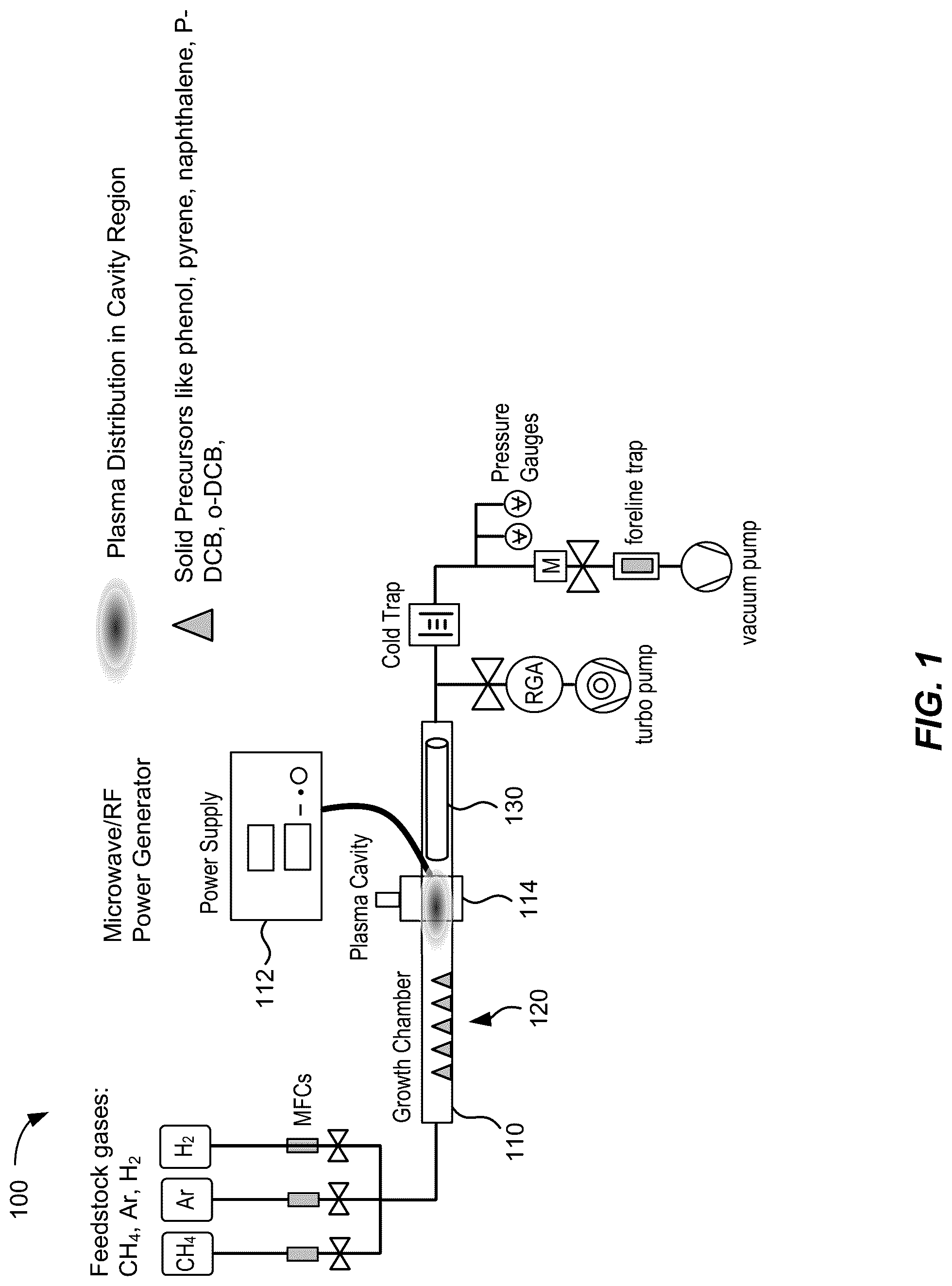 Patent US12312680 — Plasma enhanced chemical vapor deposition of graphene on optical fibers — Figure 1