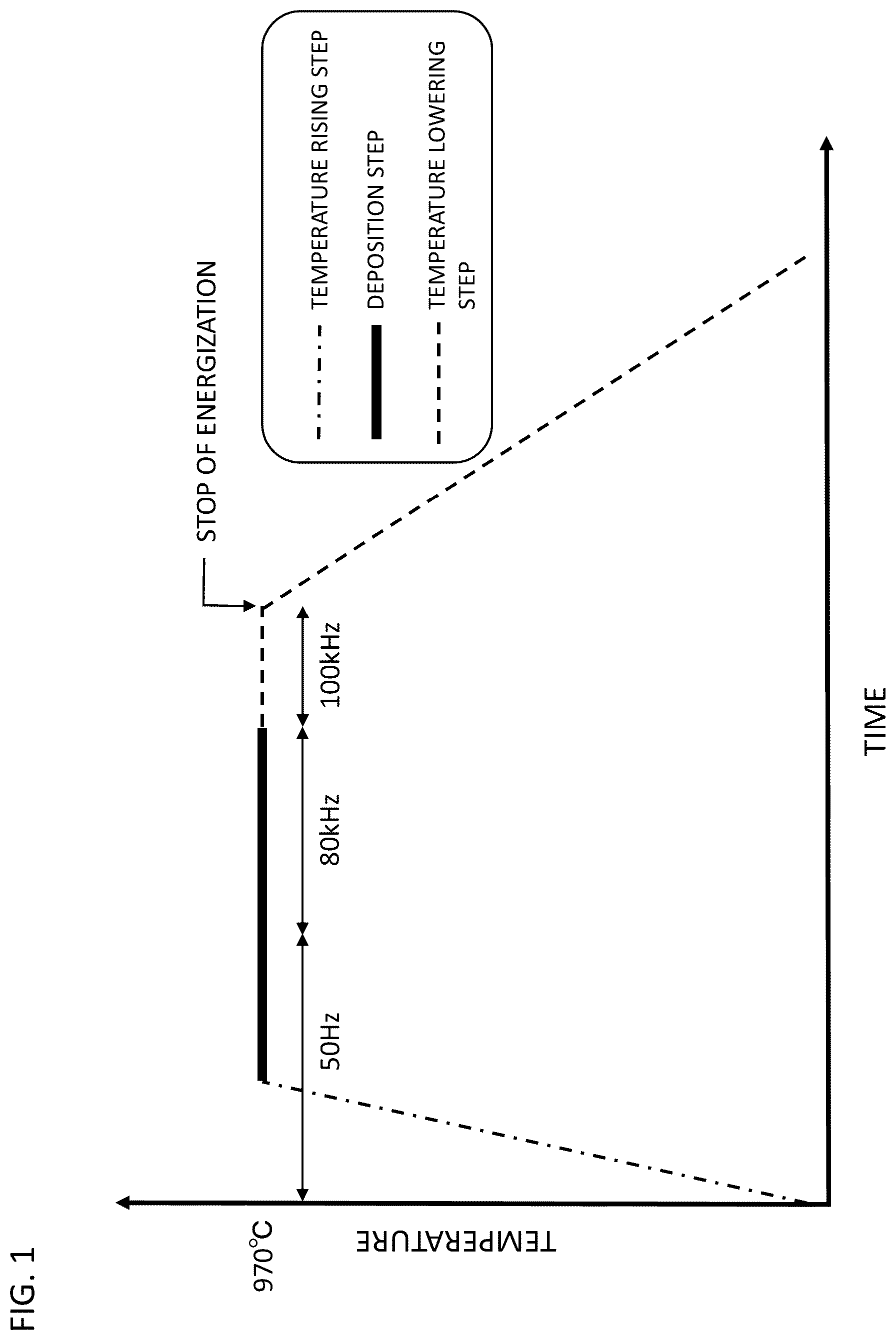 Patent US12312691 — Method of manufacturing polycrystalline silicon rod — Figure 1