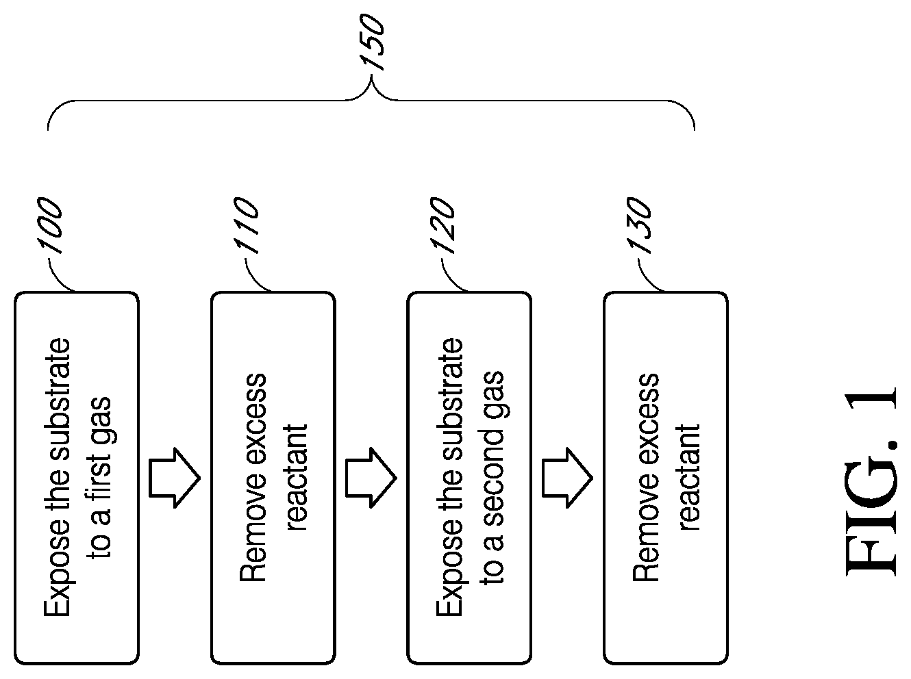 Patent US12312696 — Thermal atomic layer etching processes — Figure 1