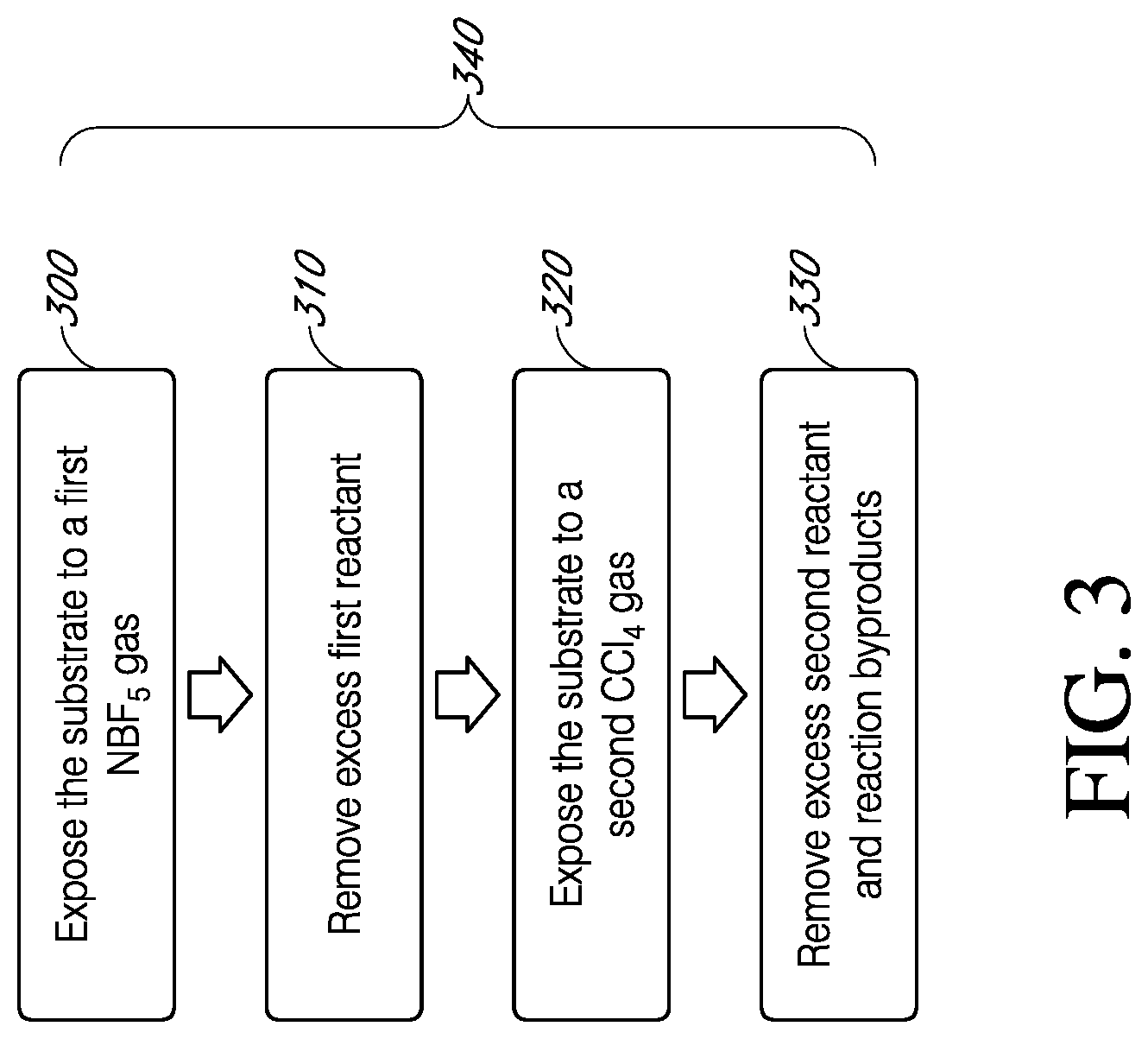 Patent US12312696 Figure 3 – Thermal atomic layer etching processes