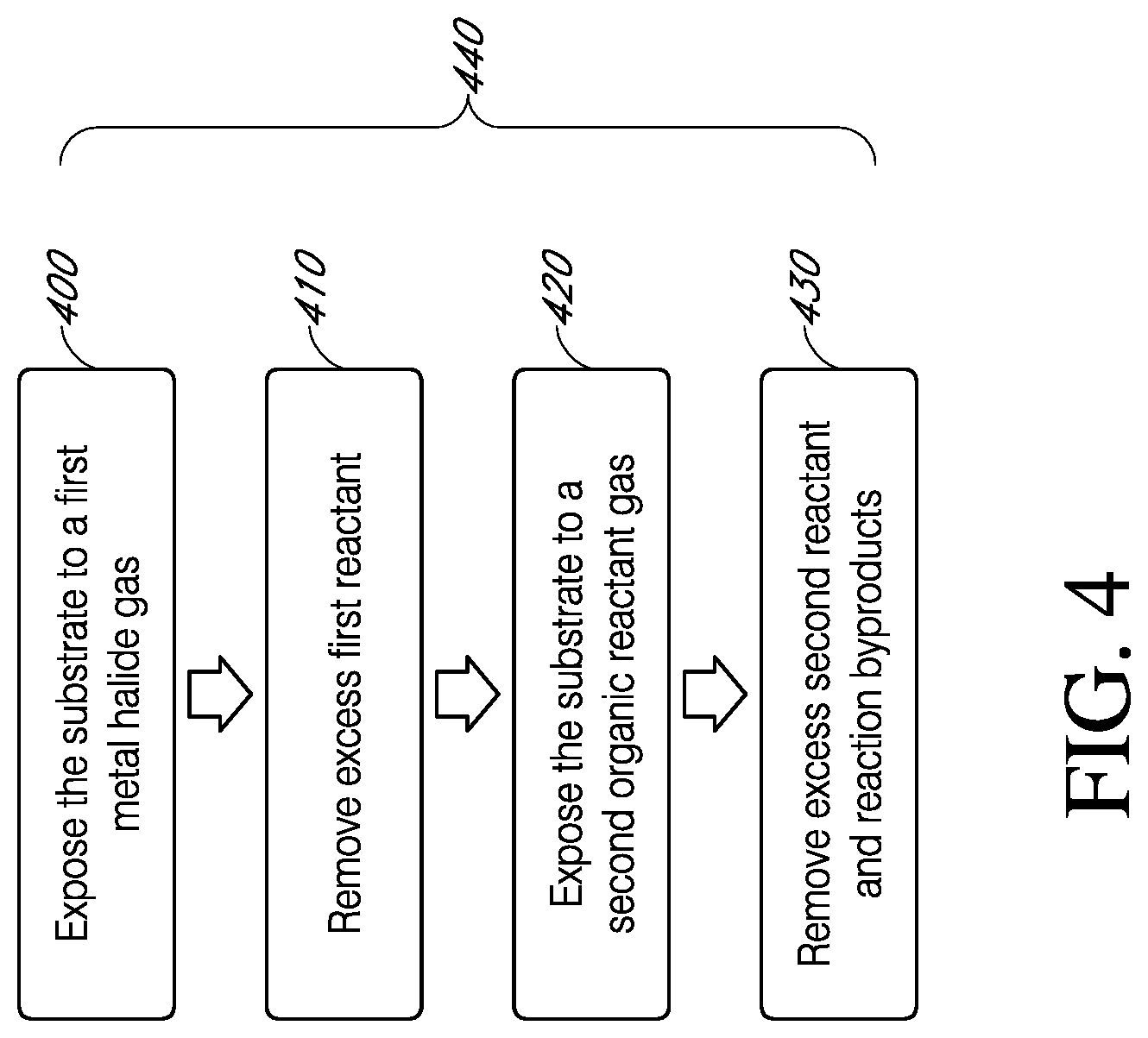 Patent US12312696 Figure 4 – Thermal atomic layer etching processes