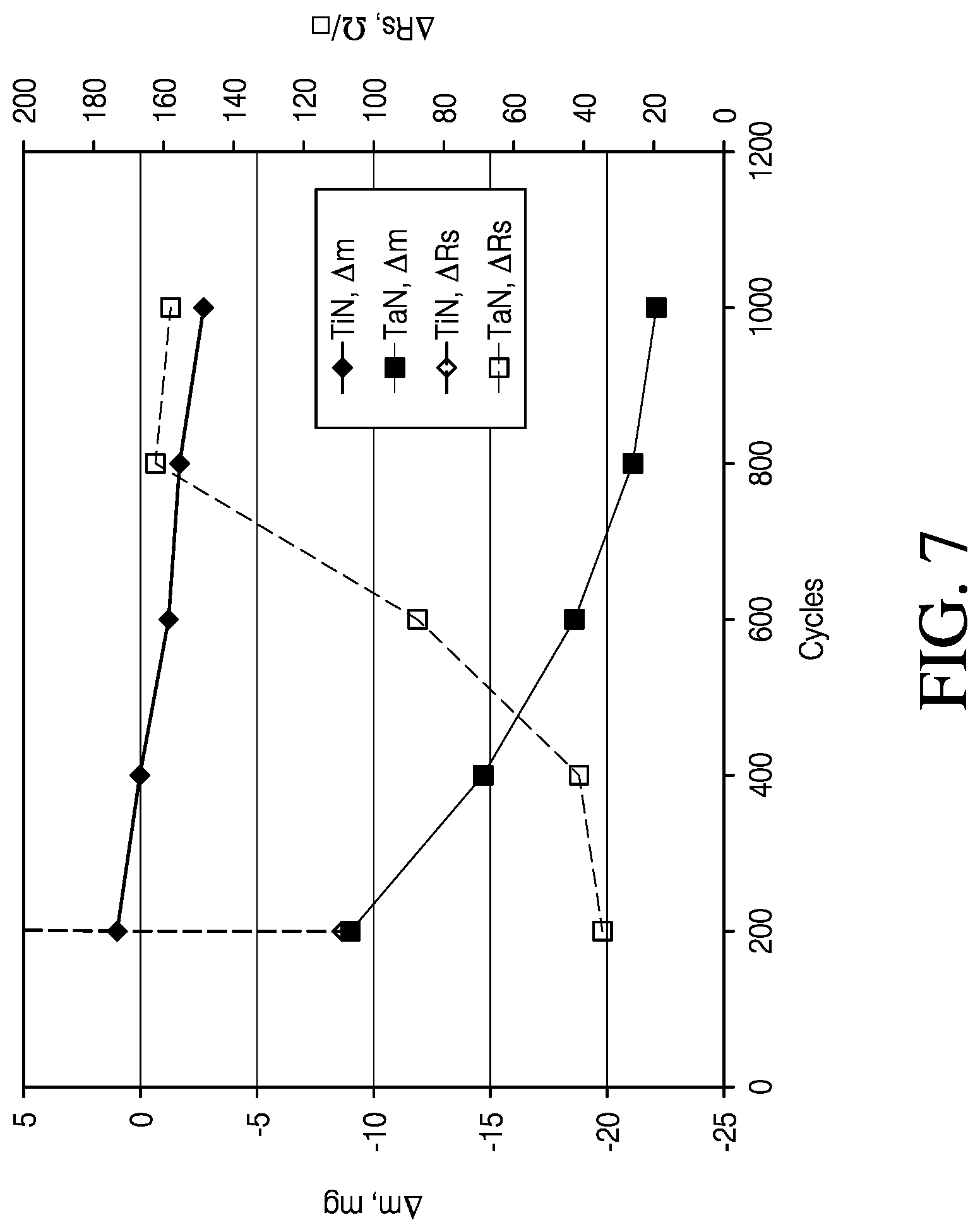 Patent US12312696 Figure 7 – Thermal atomic layer etching processes
