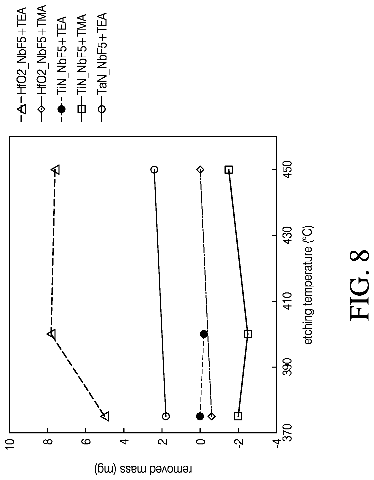 Patent US12312696 Figure 8 – Thermal atomic layer etching processes