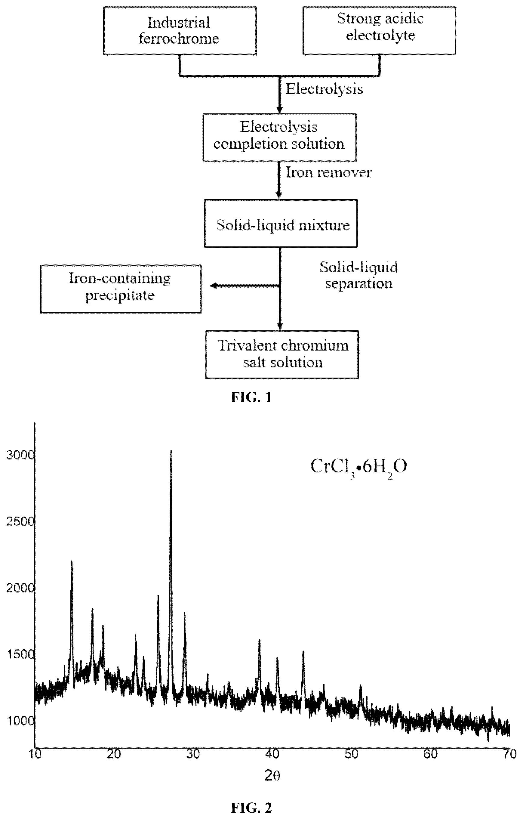 Patent US12312698 — Method and device for preparing trivalent chromium salt by electrochemical oxidation of ferrochrome in acidic system — Figure 1