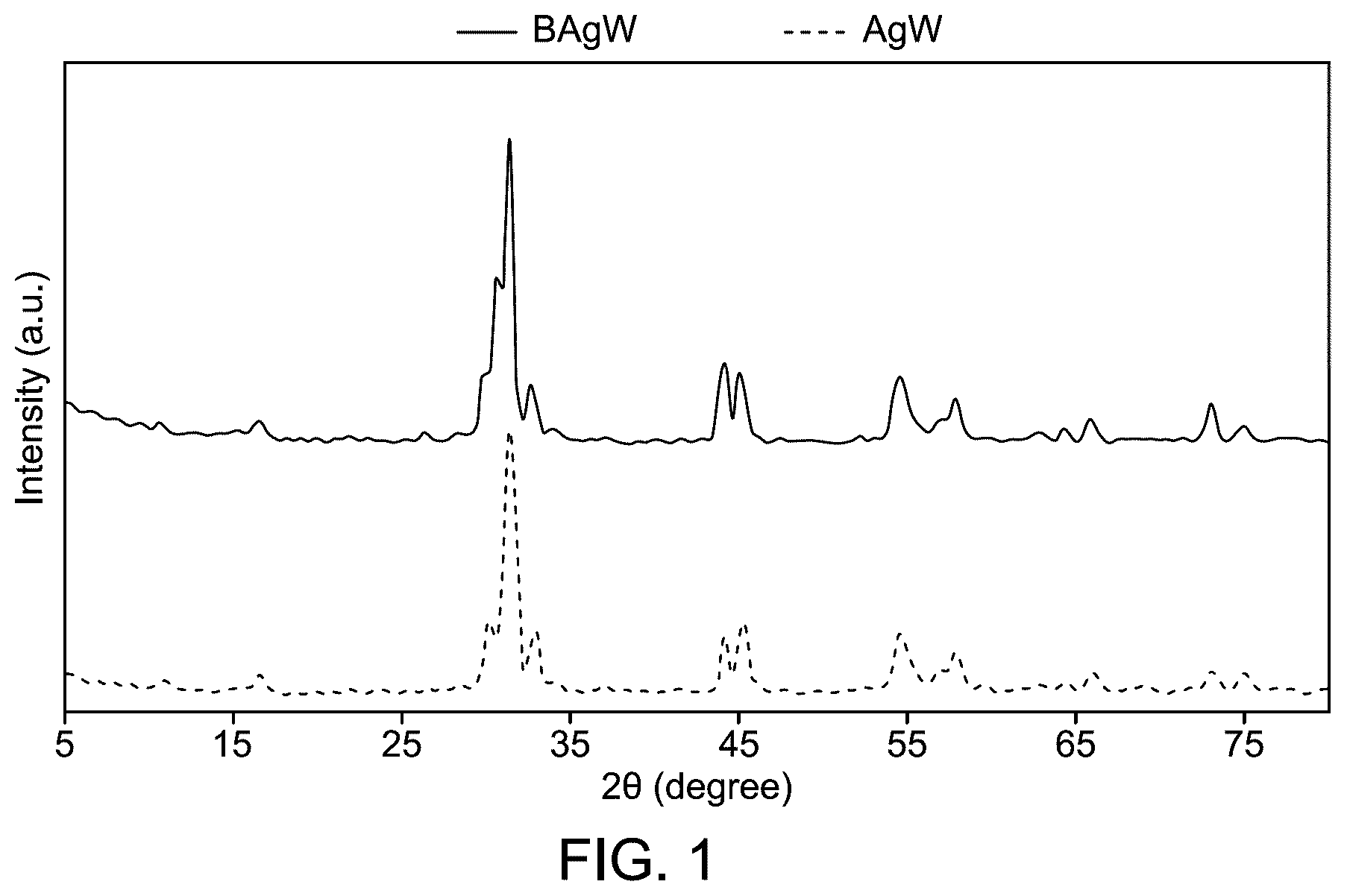 Patent US12312699 — Boron-doped Ag 2 WO 4 nanoparticles for water electrolysis — Figure 1