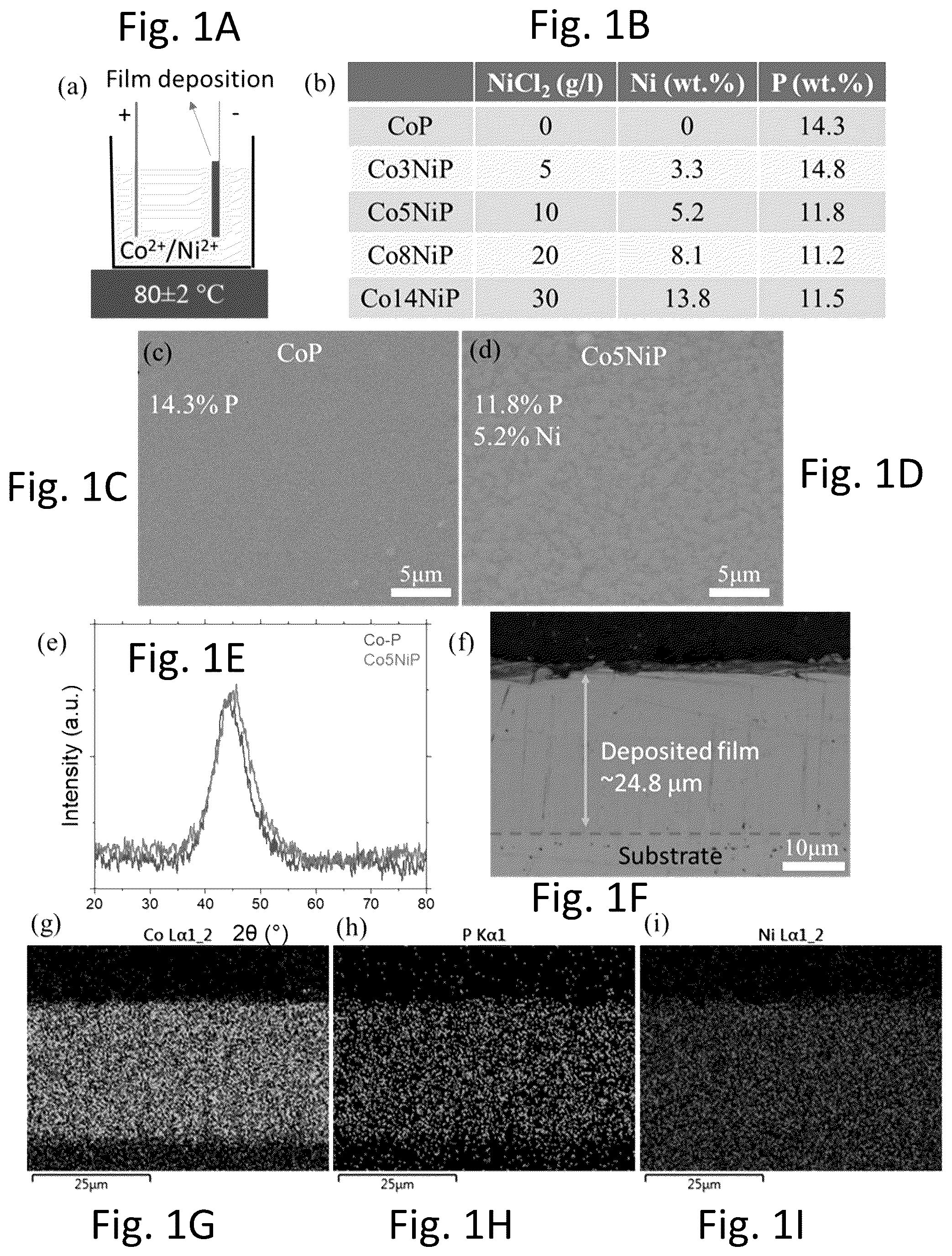 Patent US12312706 — Coatings that reduce friction and wear — Figure 1