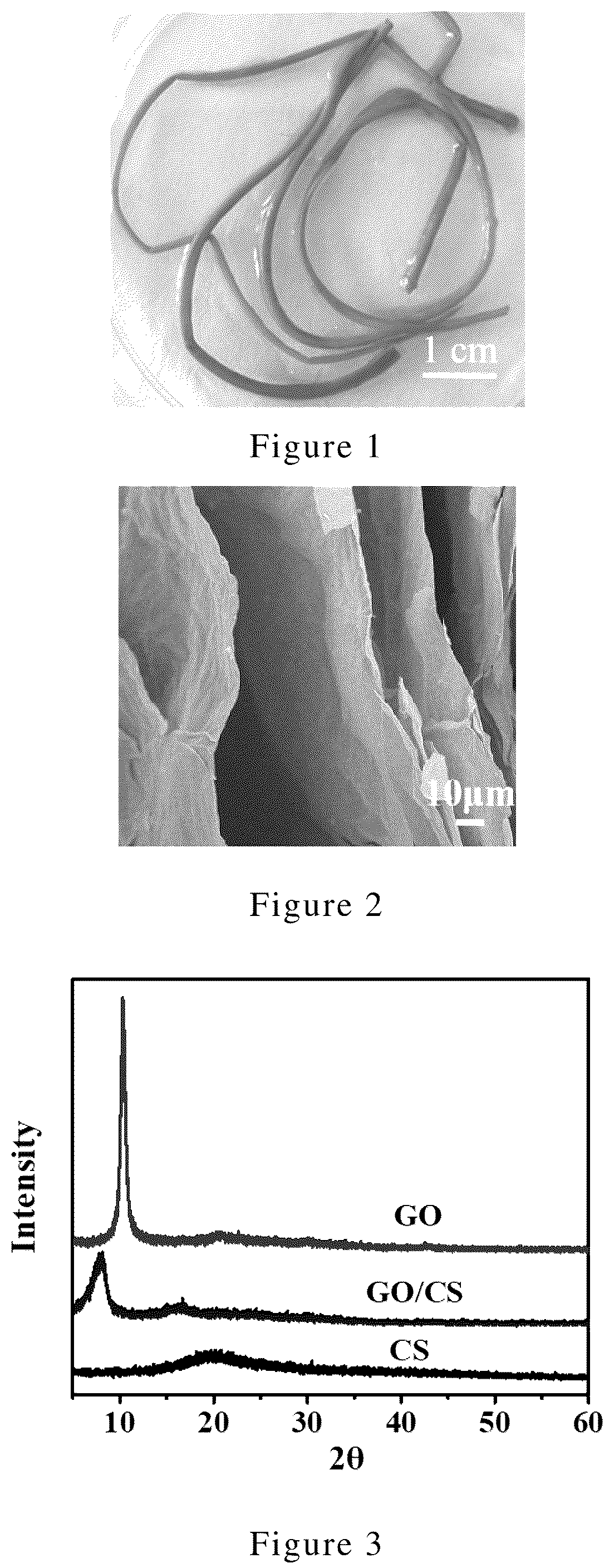 Patent US12312707 — Preparation method for graphene oxide fiber, and fiber obtained thereby — Figure 1