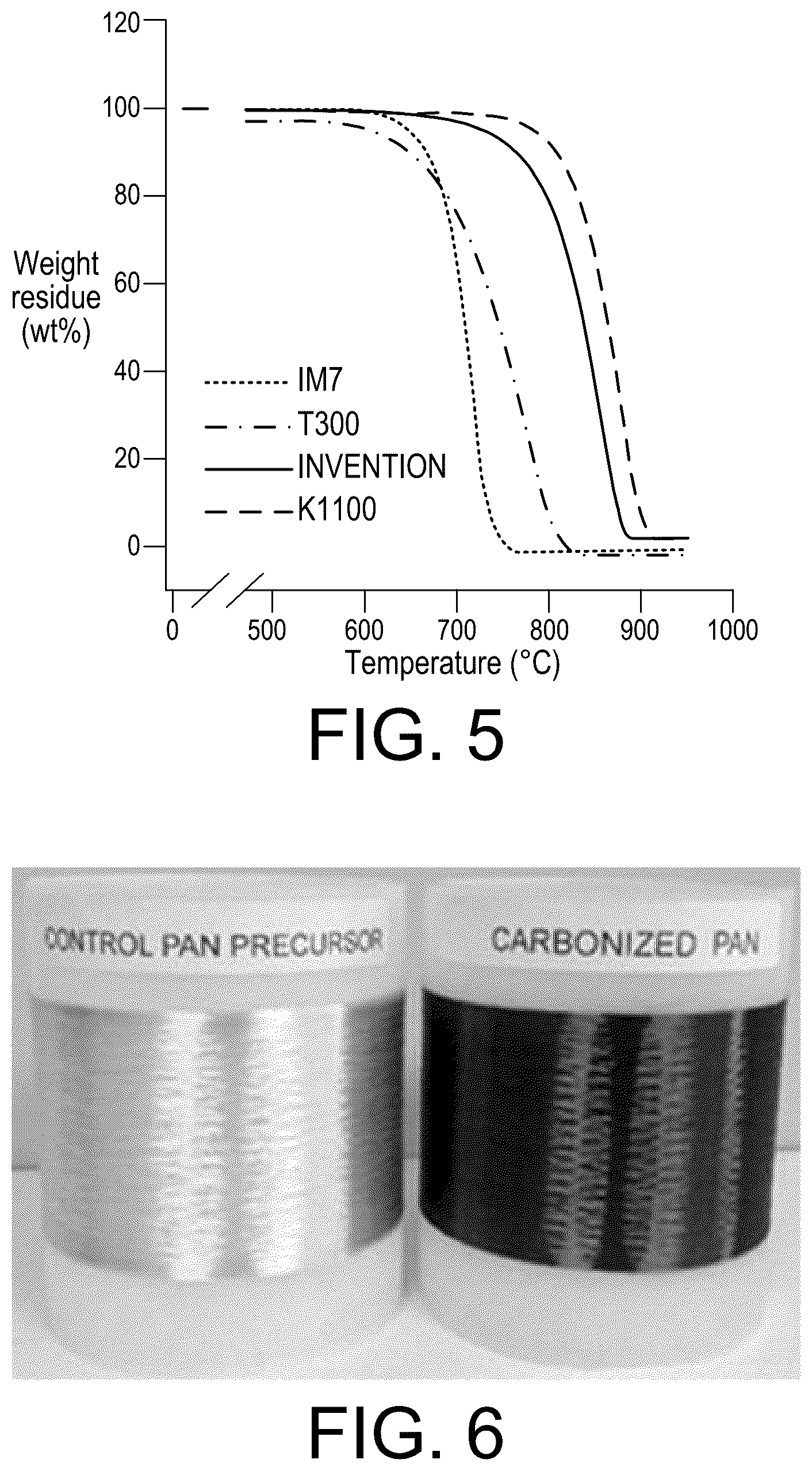 Patent US12312711 Figure 3 – High strength and high modulus carbon fibers