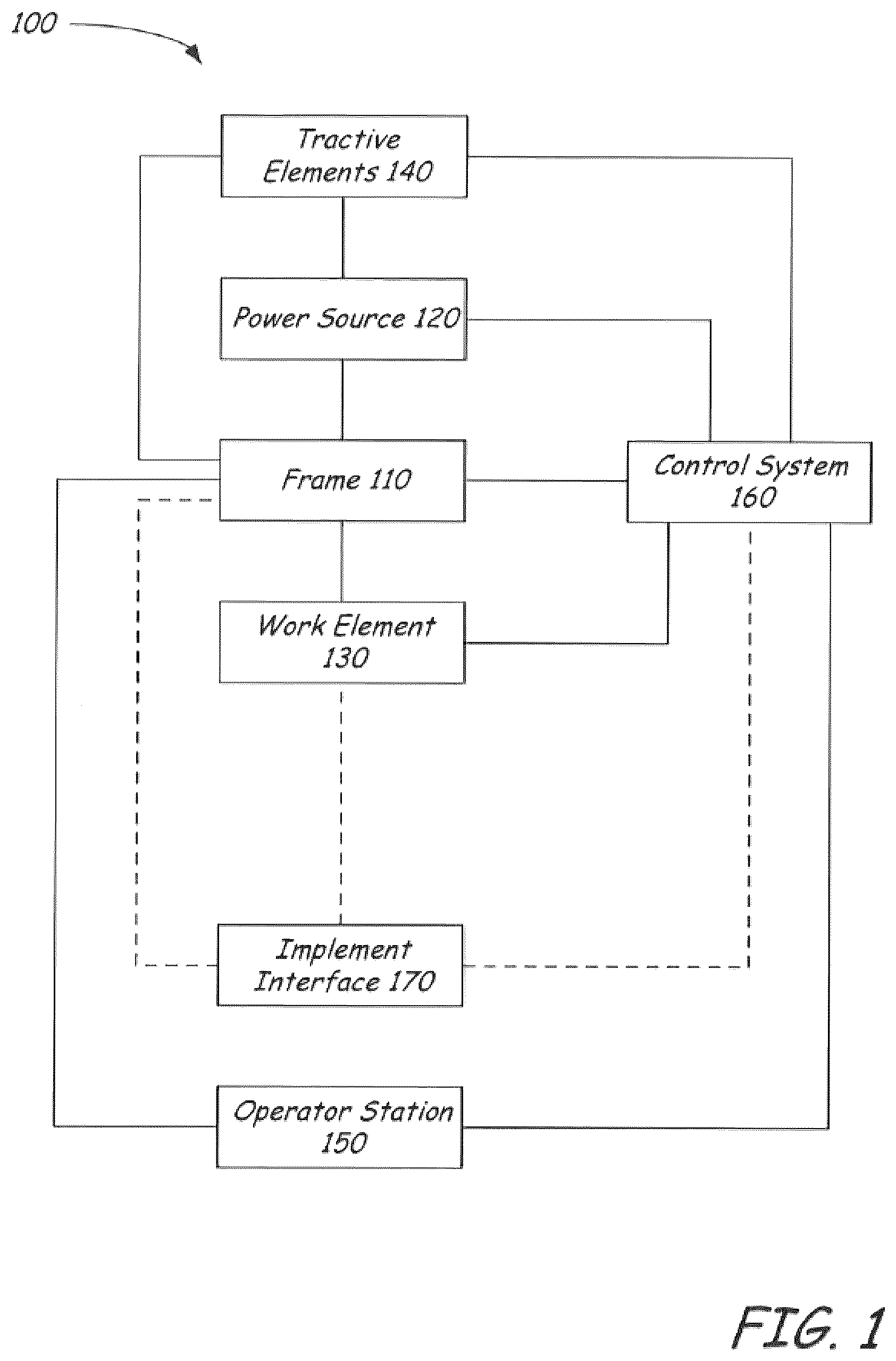 Patent US12312764 — Self-leveling lift arm assembly for power machines — Figure 1