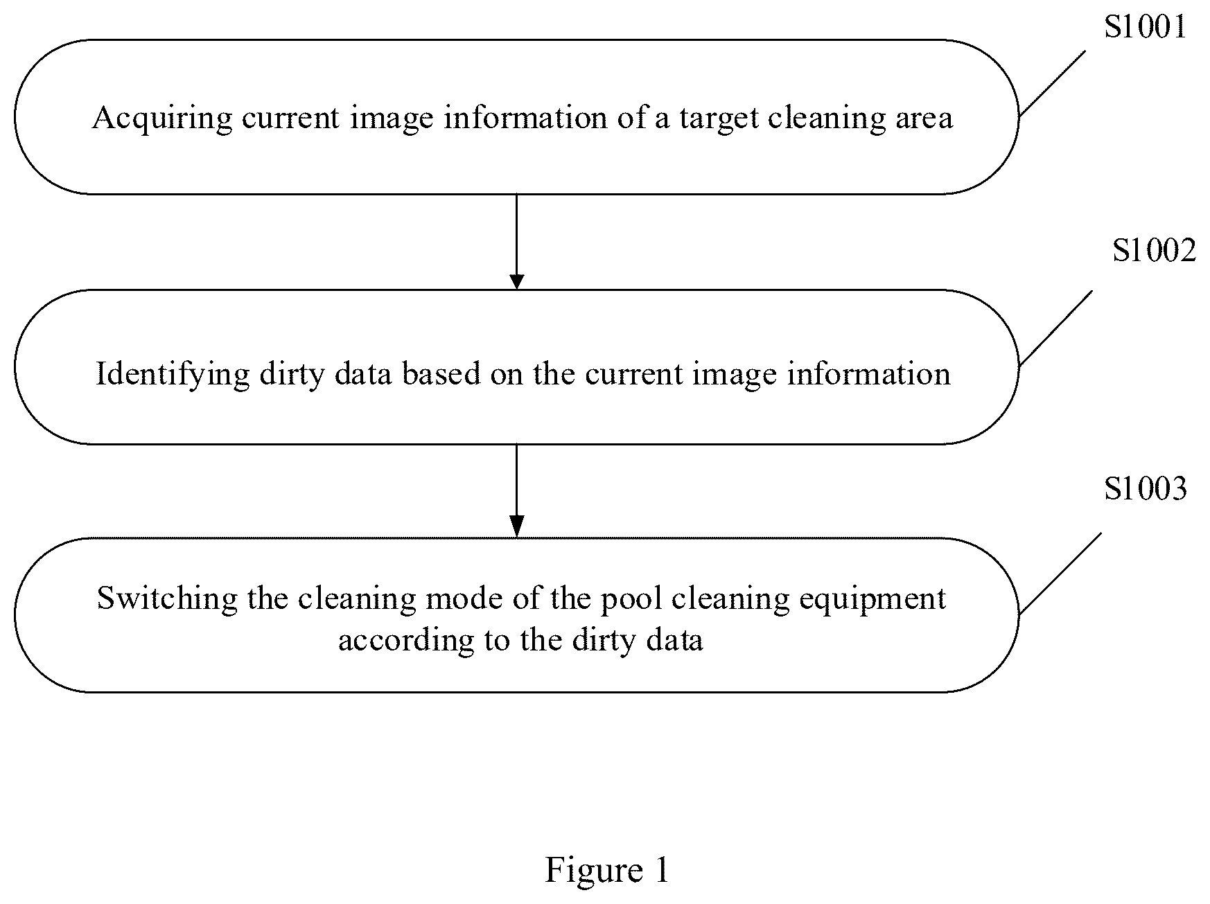 Patent US12312832 — Cleaning method of pool cleaning equipment and pool cleaning equipment — Figure 1