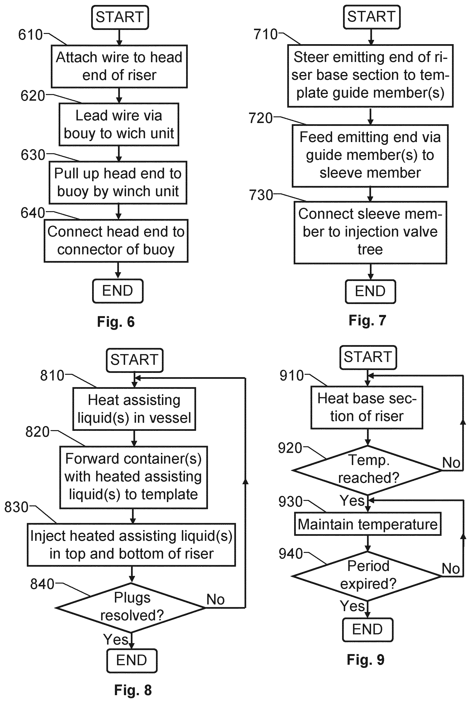Patent US12312893 Figure 5 – Methods for installing risers in a fluid injection system