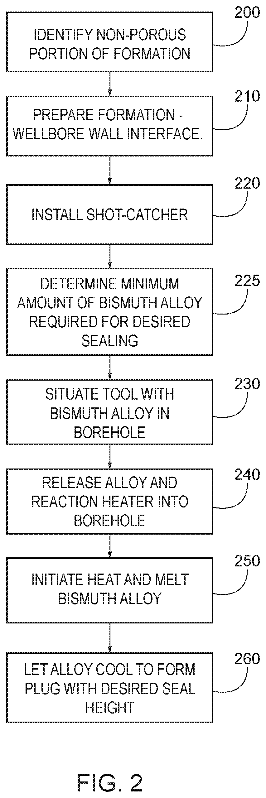 Patent US12312906 Figure 2 – Methods, apparatus and systems for creating bismuth alloy plugs for abandoned wells
