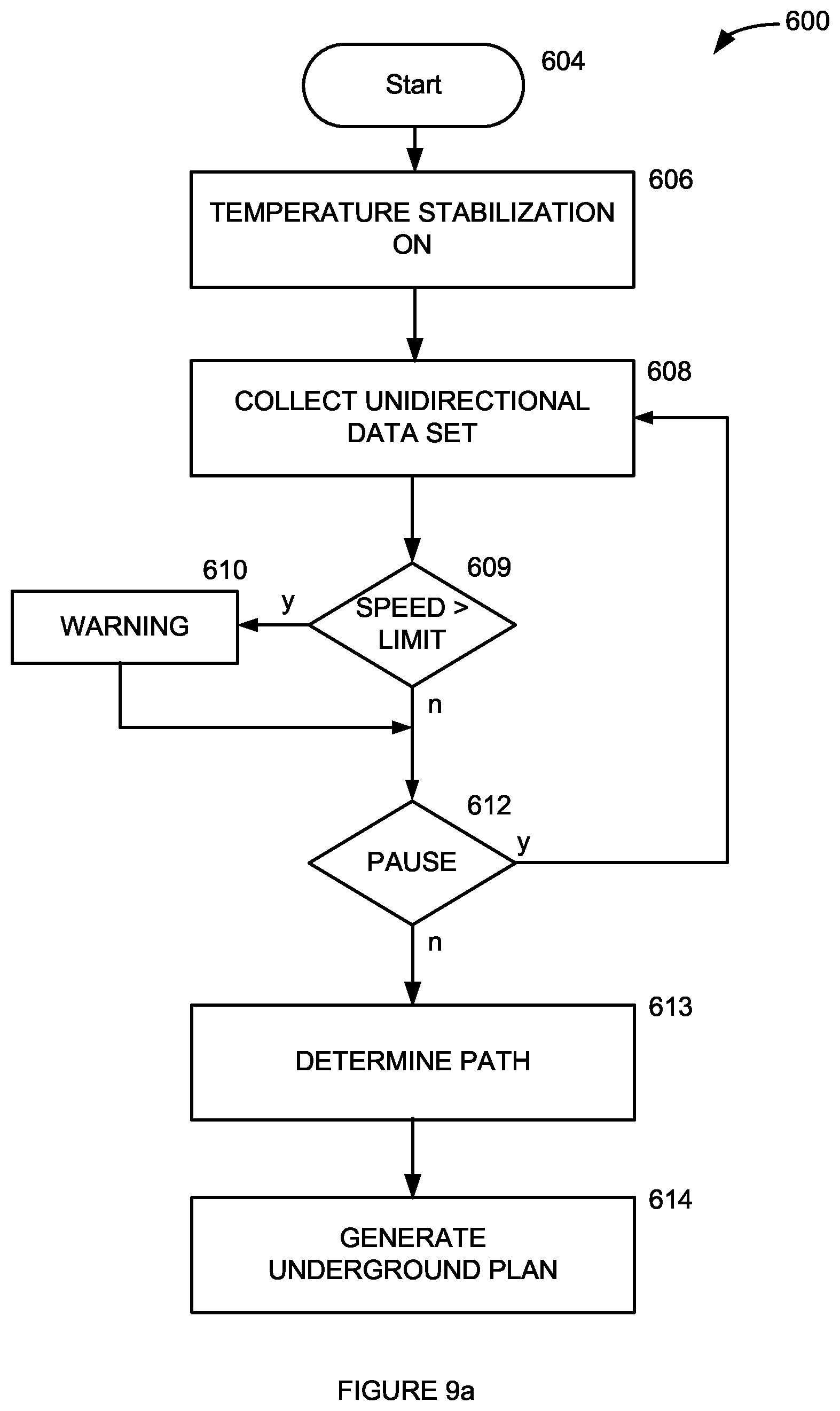 Patent US12312942 Figure 9 – Drill planning tool for topography characterization, system and associated methods