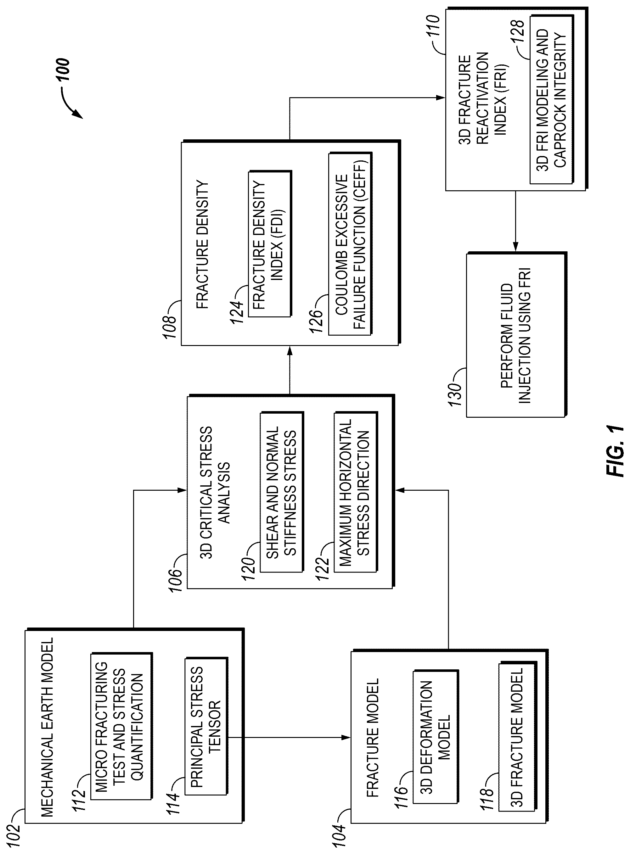 Patent US12312951 — Fracture reactivation index (FRI) for seal integrity analysis in carbon capture and storage (CCS) — Figure 1